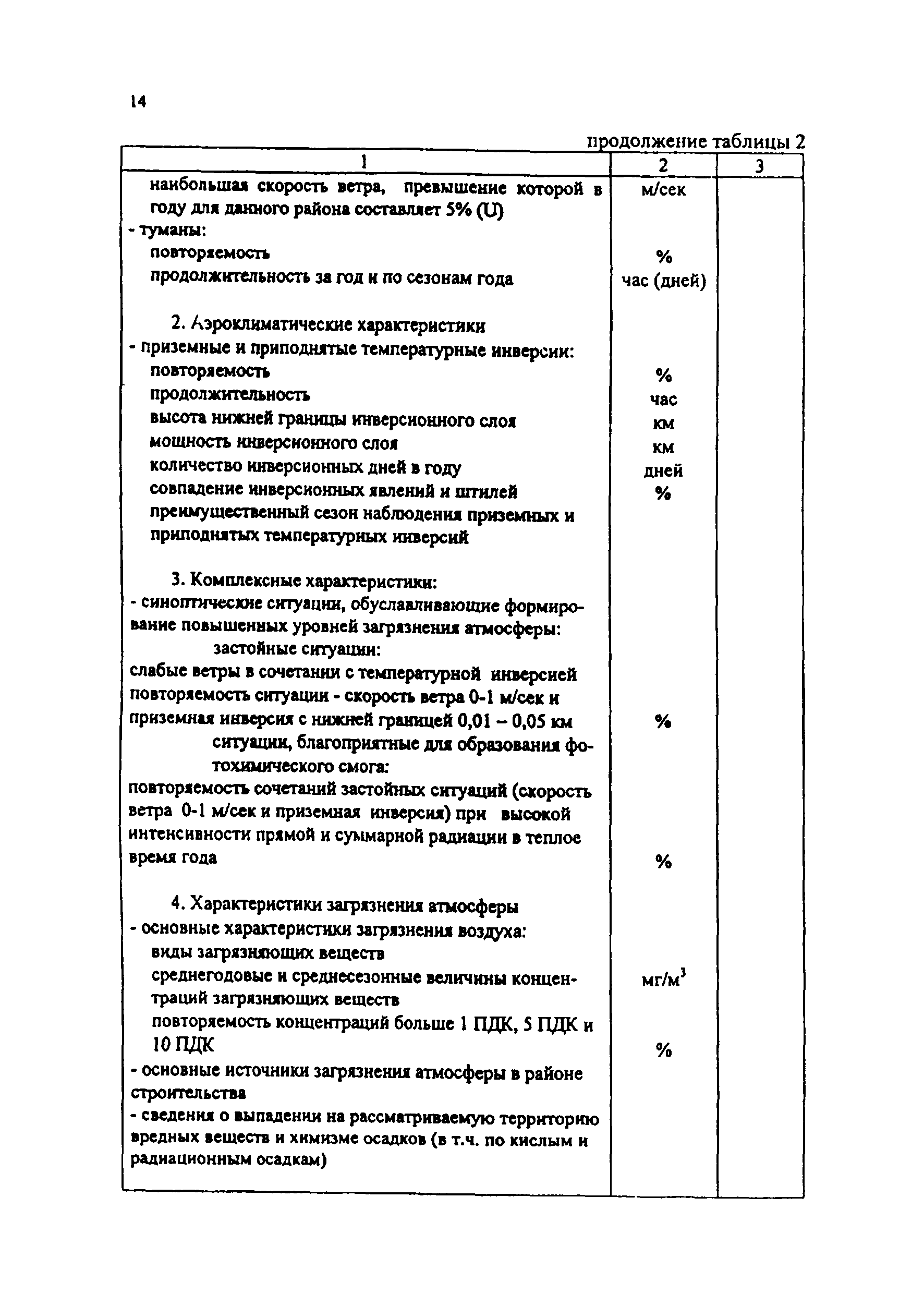 Практическое пособие к СП 11-101-95