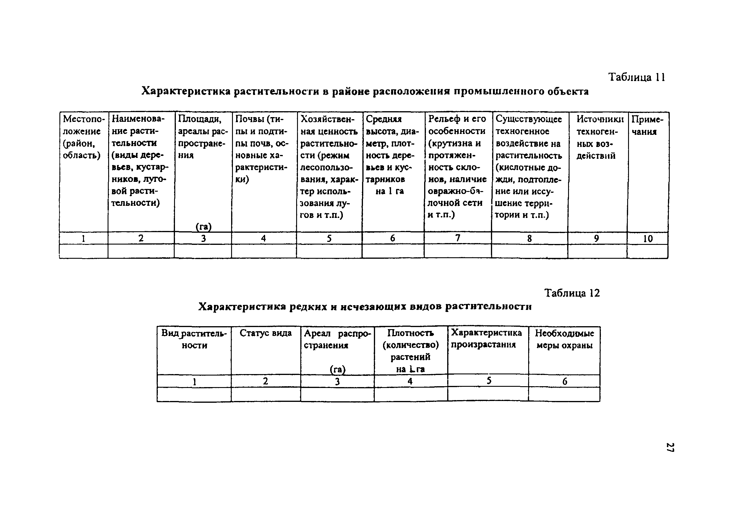 Практическое пособие к СП 11-101-95