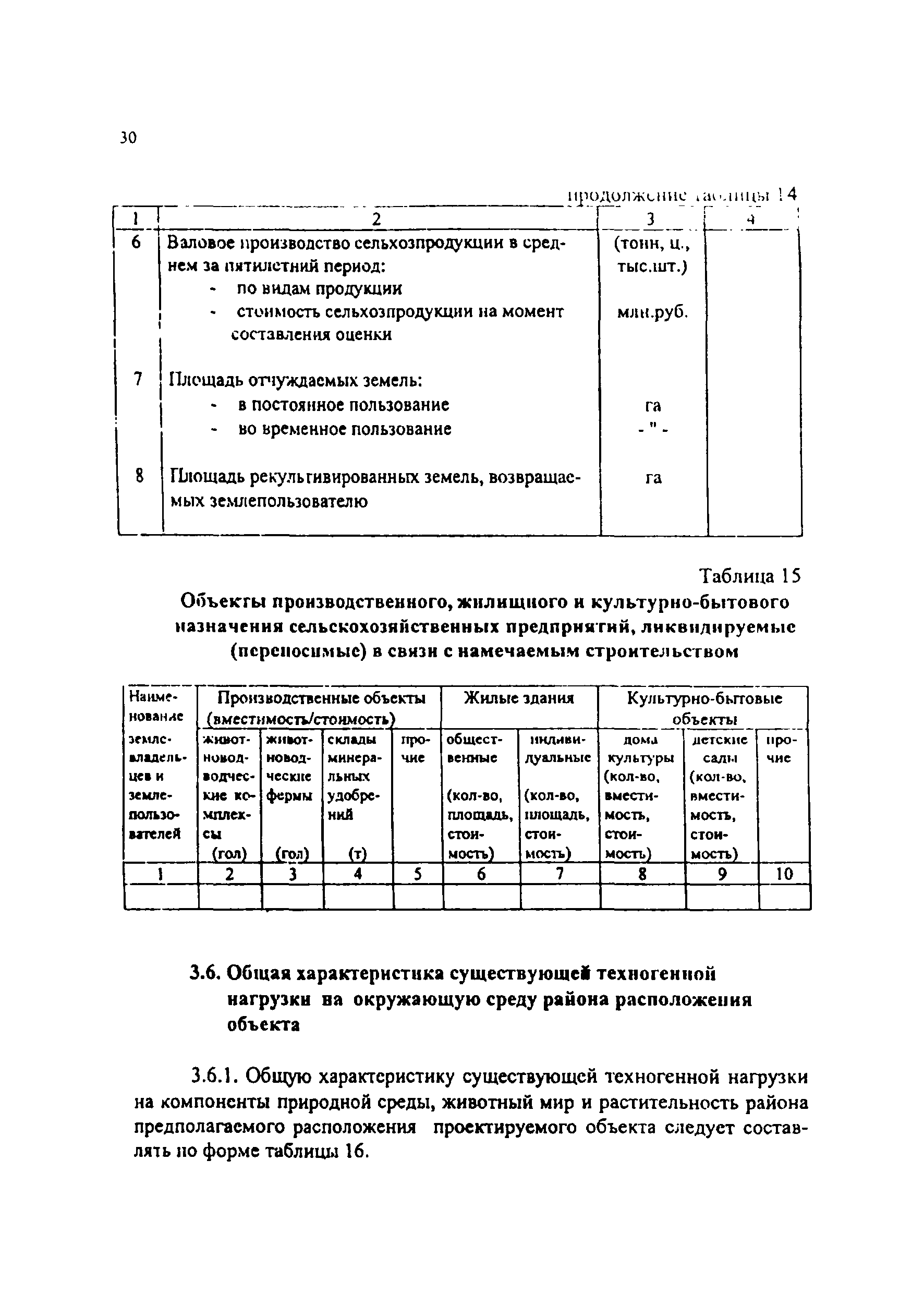 Практическое пособие к СП 11-101-95