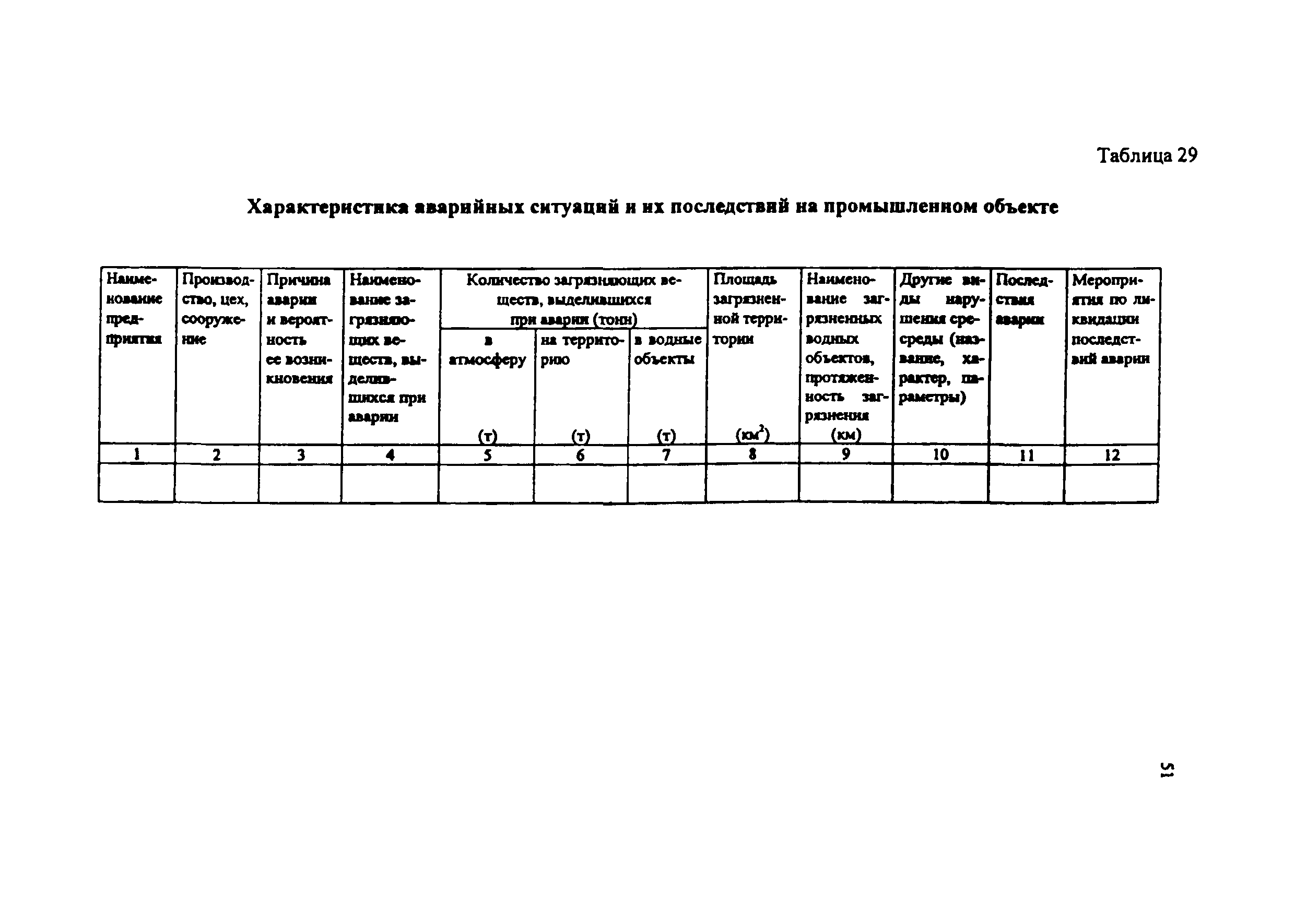 Практическое пособие к СП 11-101-95