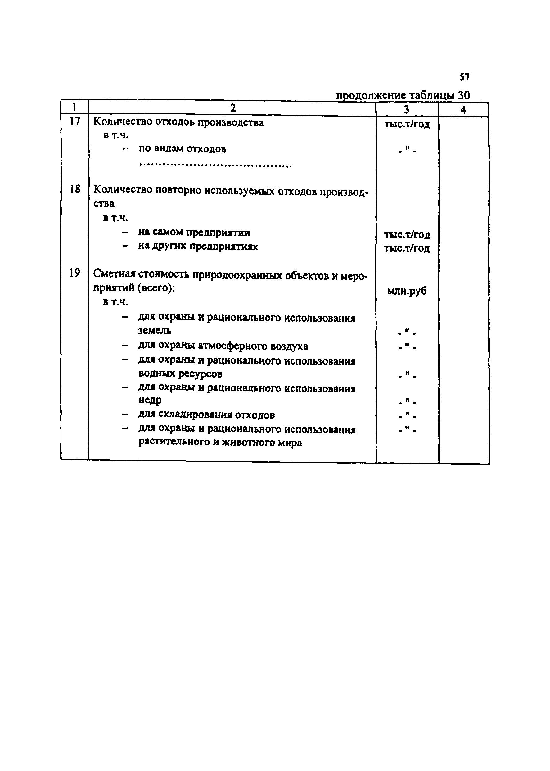 Практическое пособие к СП 11-101-95