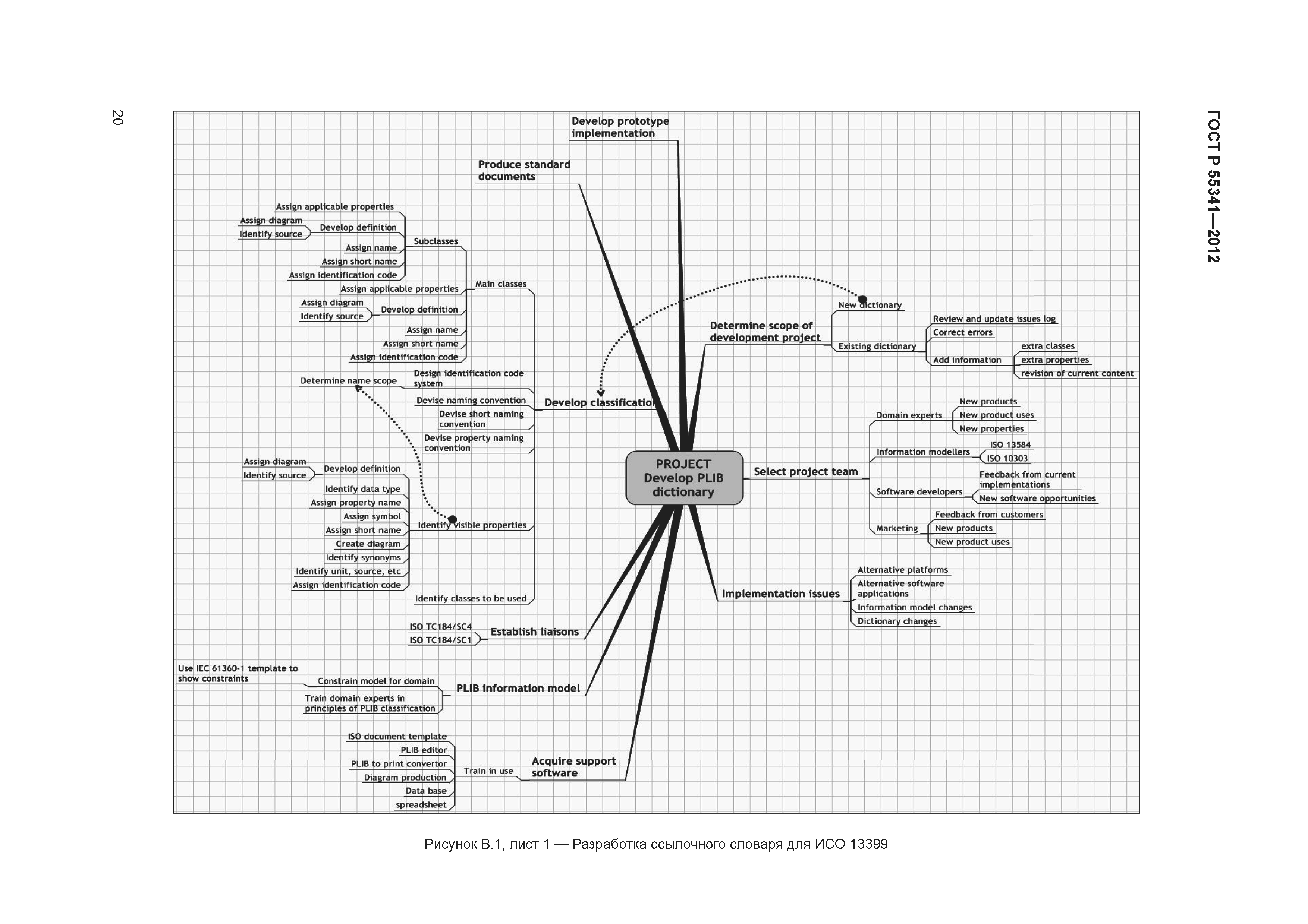 ГОСТ Р 55341-2012