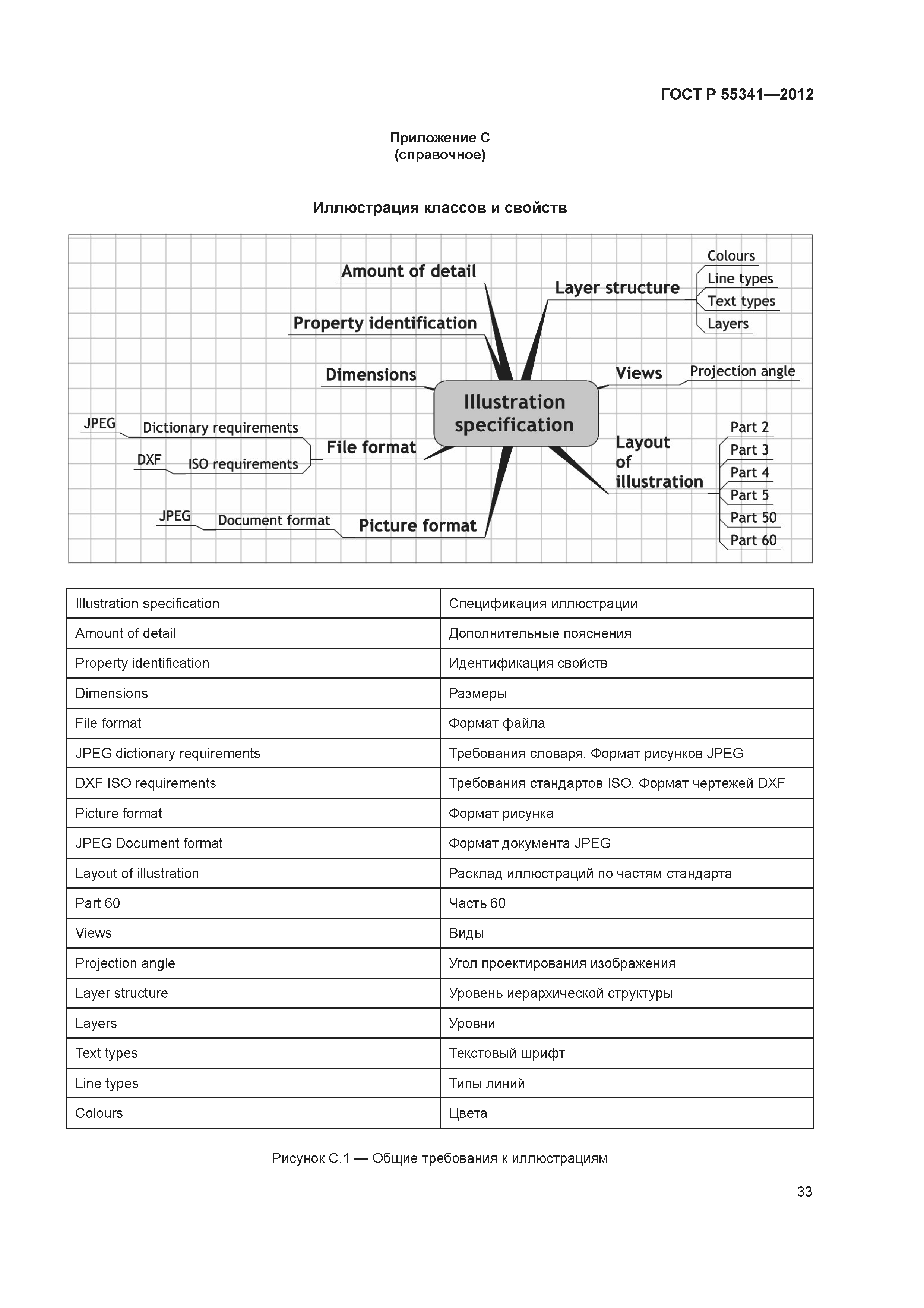 ГОСТ Р 55341-2012