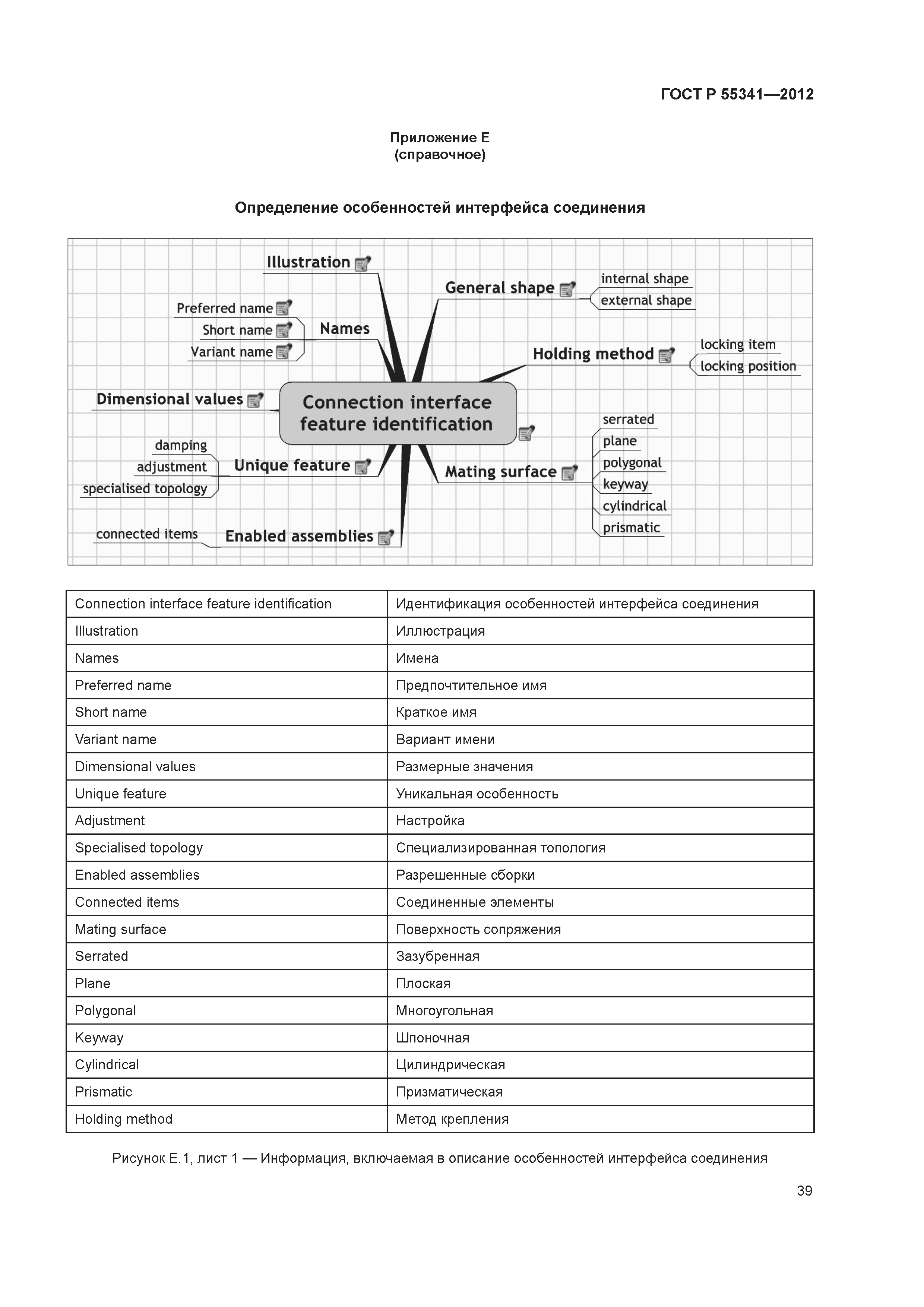 ГОСТ Р 55341-2012