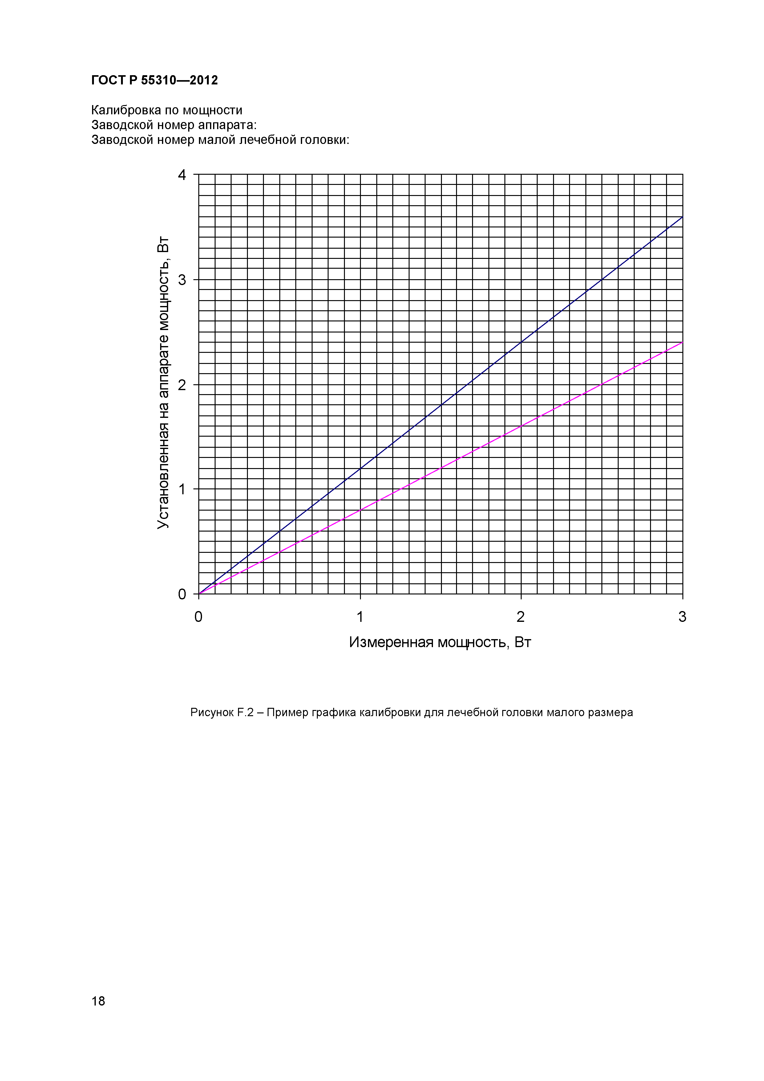 ГОСТ Р 55310-2012