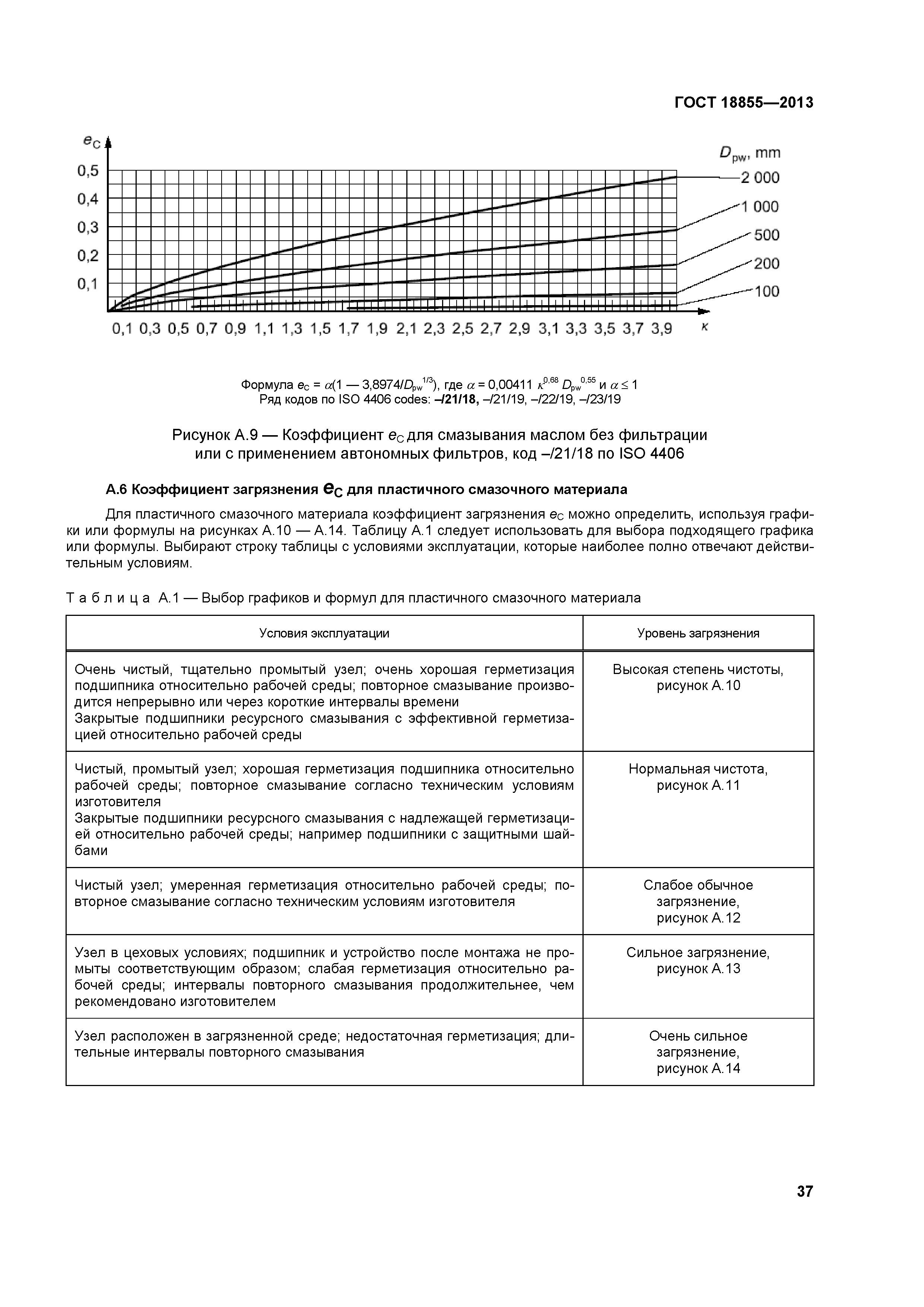 ГОСТ 18855-2013