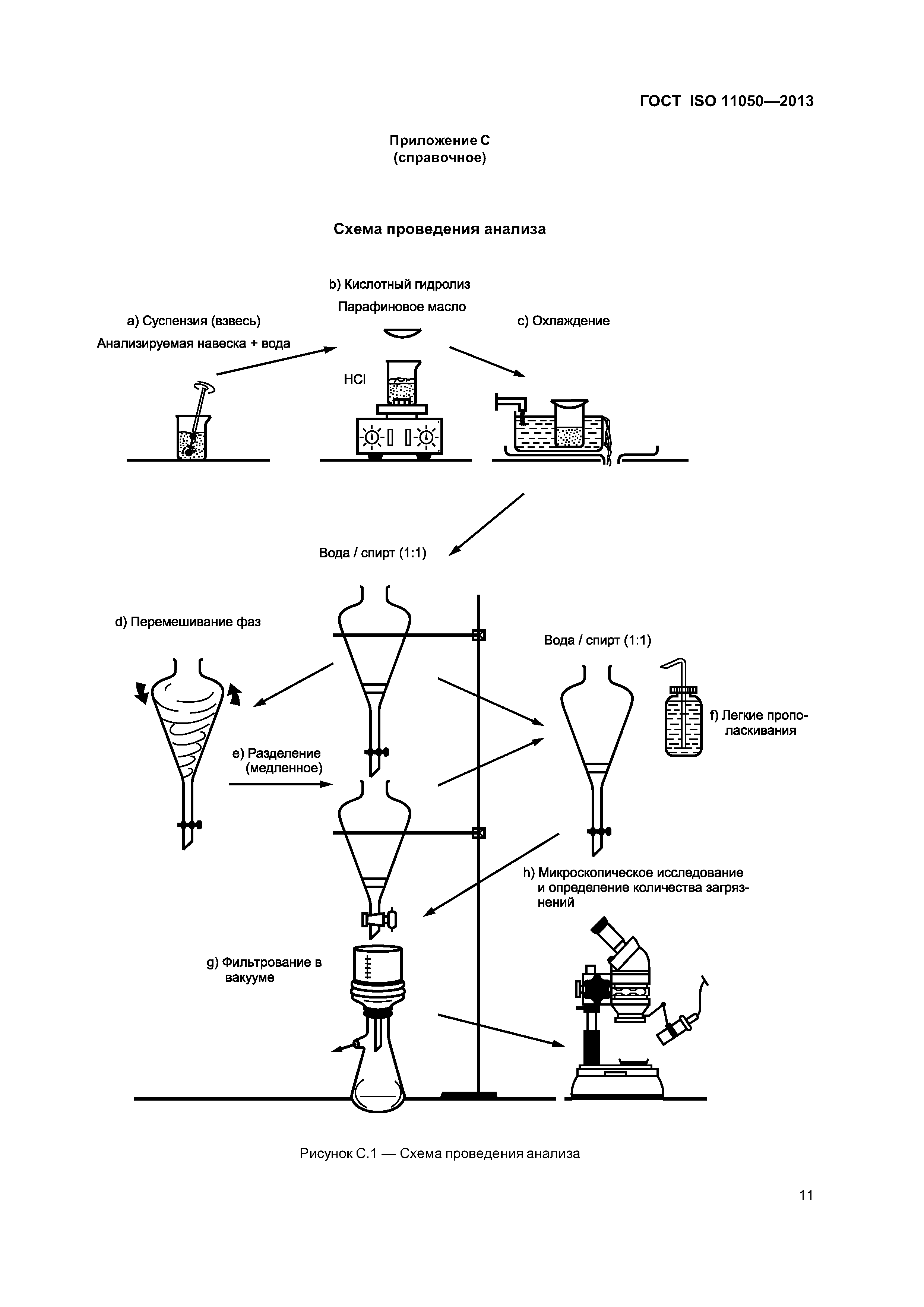 ГОСТ ISO 11050-2013