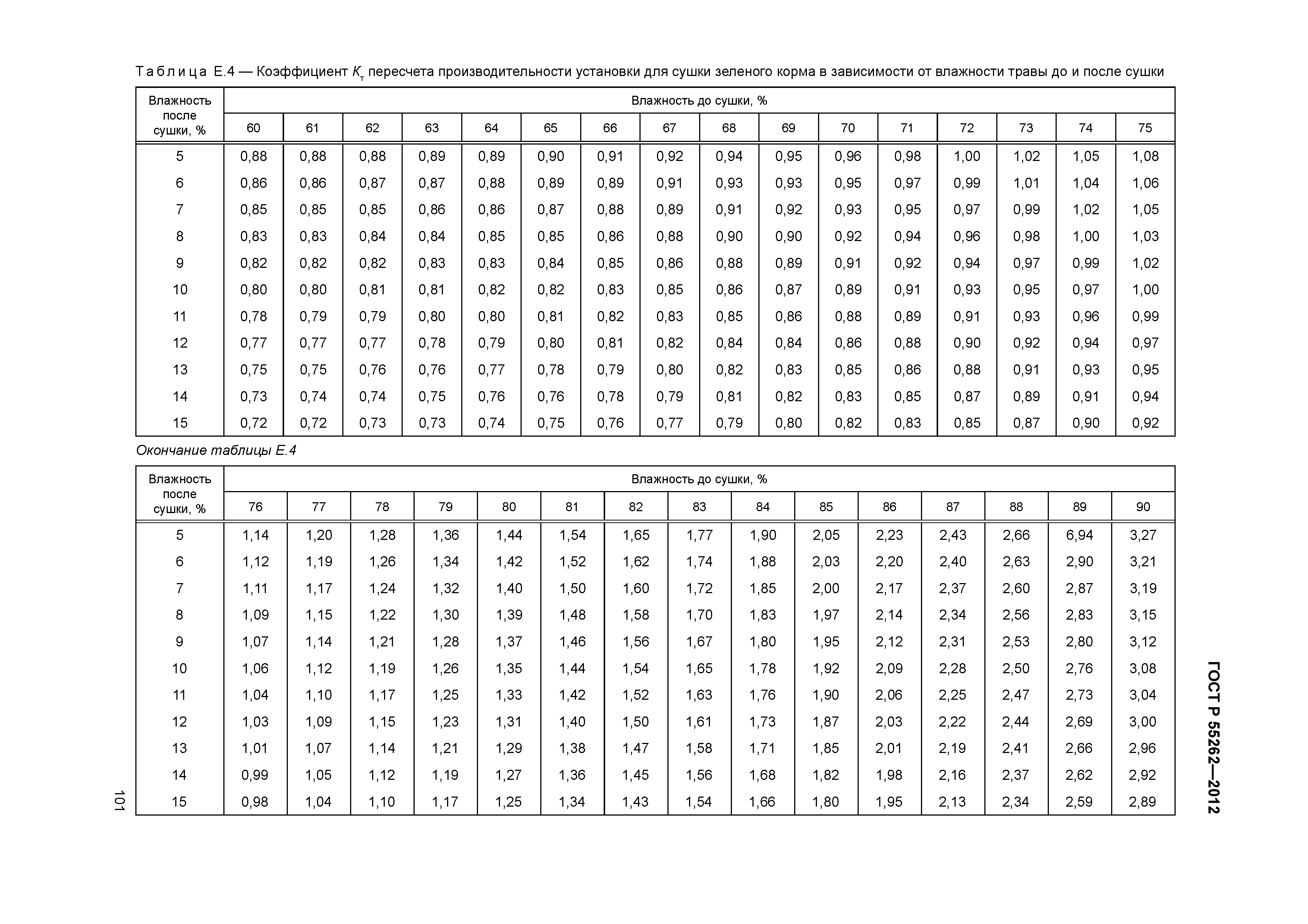 ГОСТ Р 55262-2012