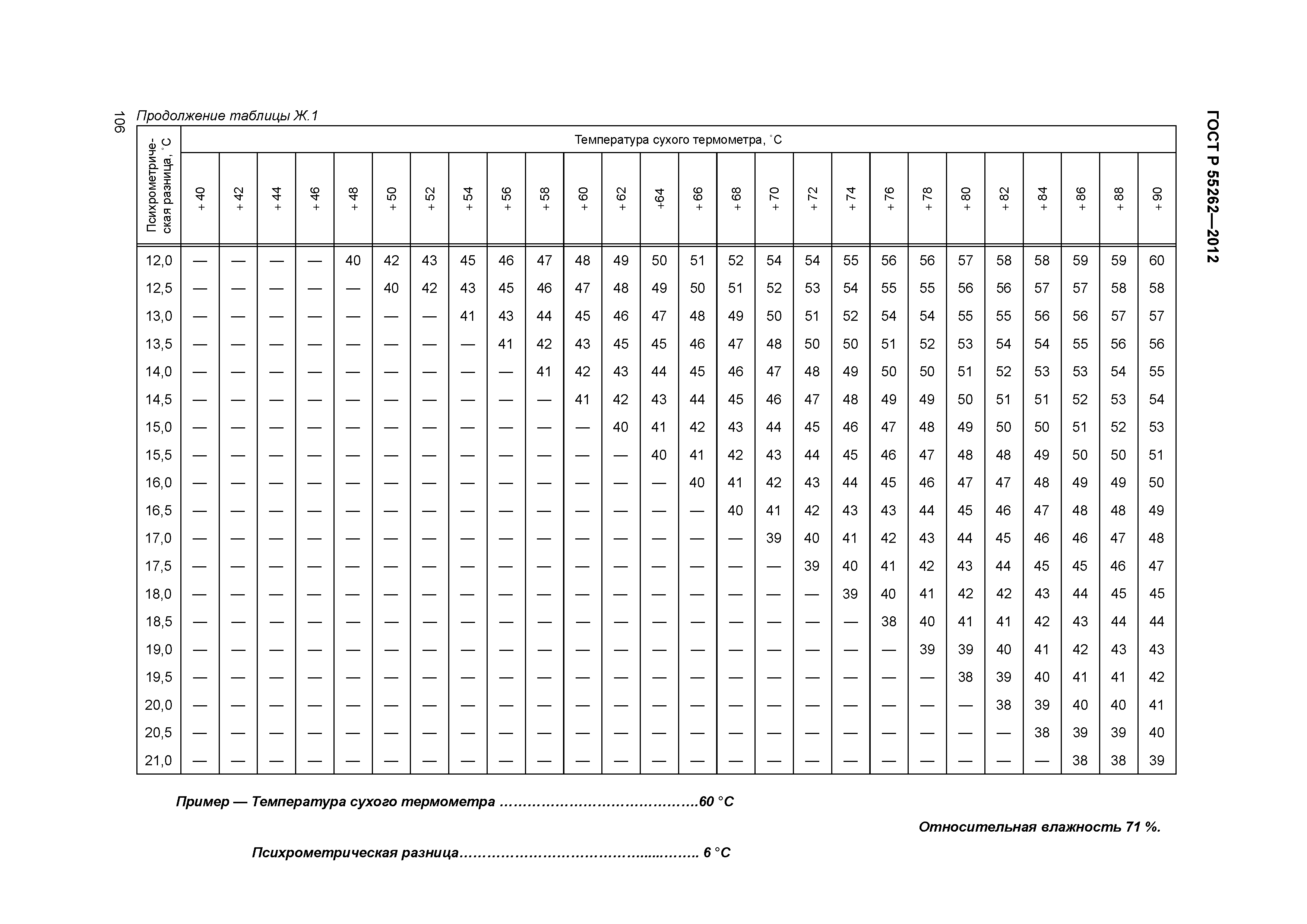 ГОСТ Р 55262-2012