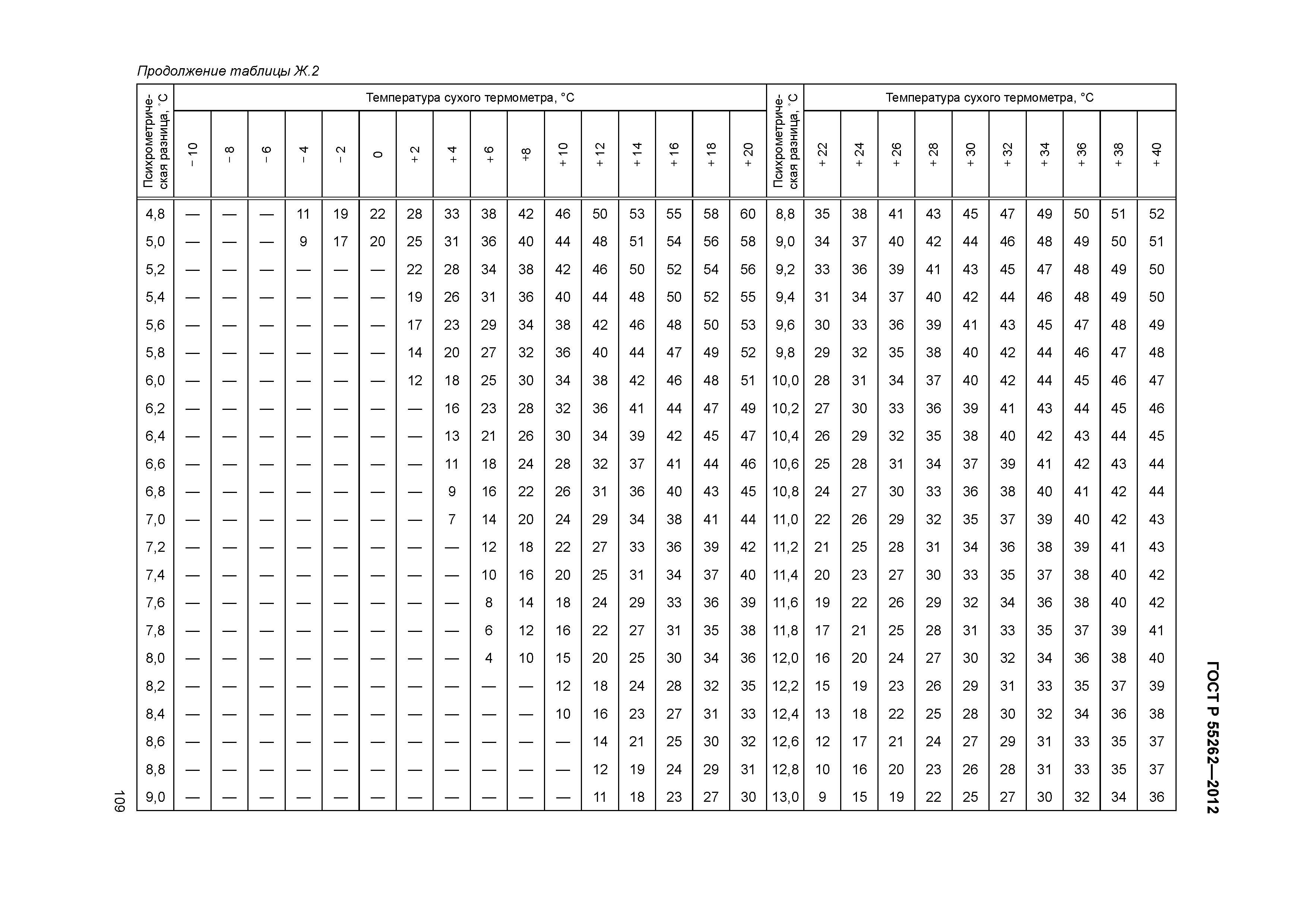 ГОСТ Р 55262-2012