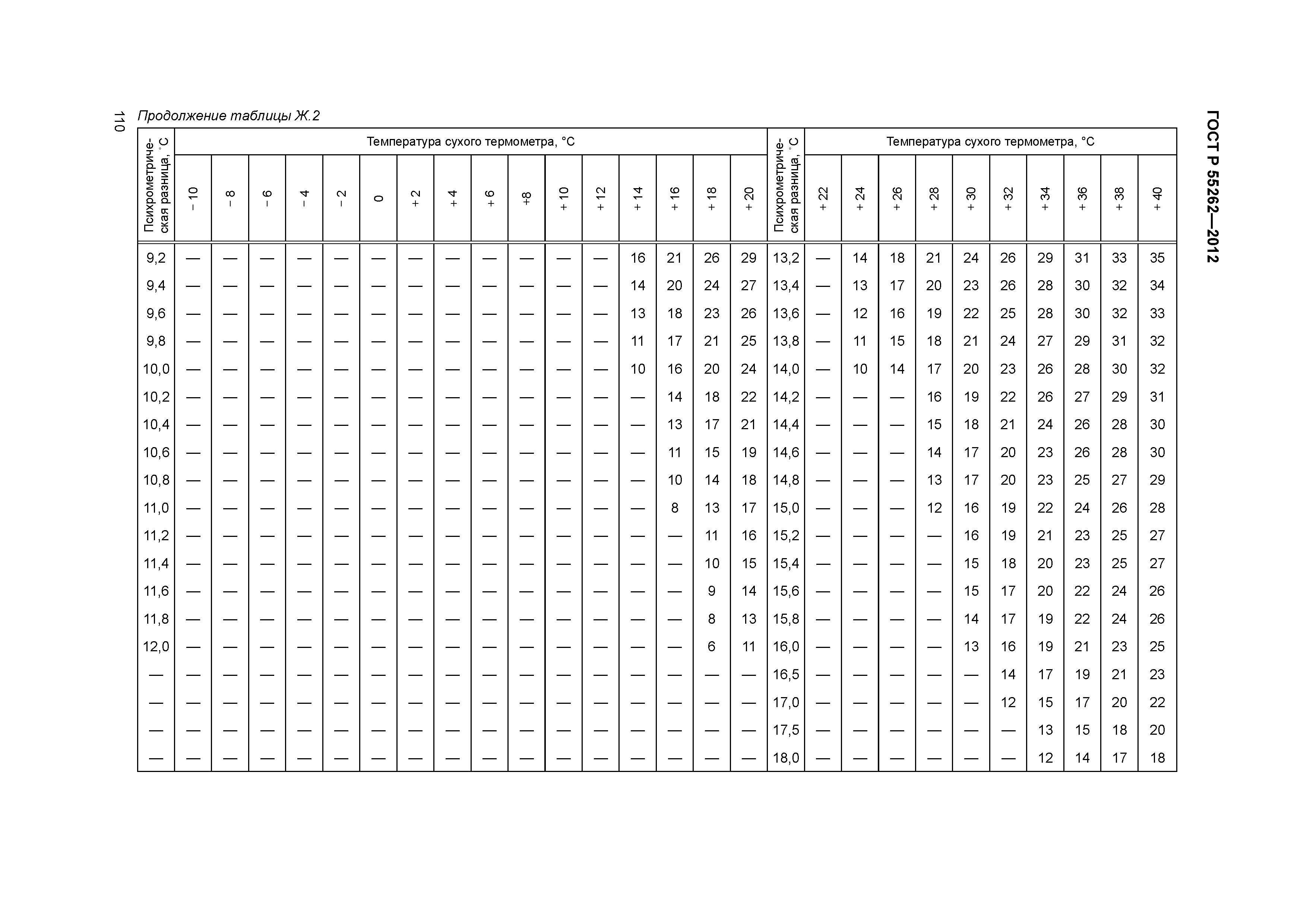 ГОСТ Р 55262-2012