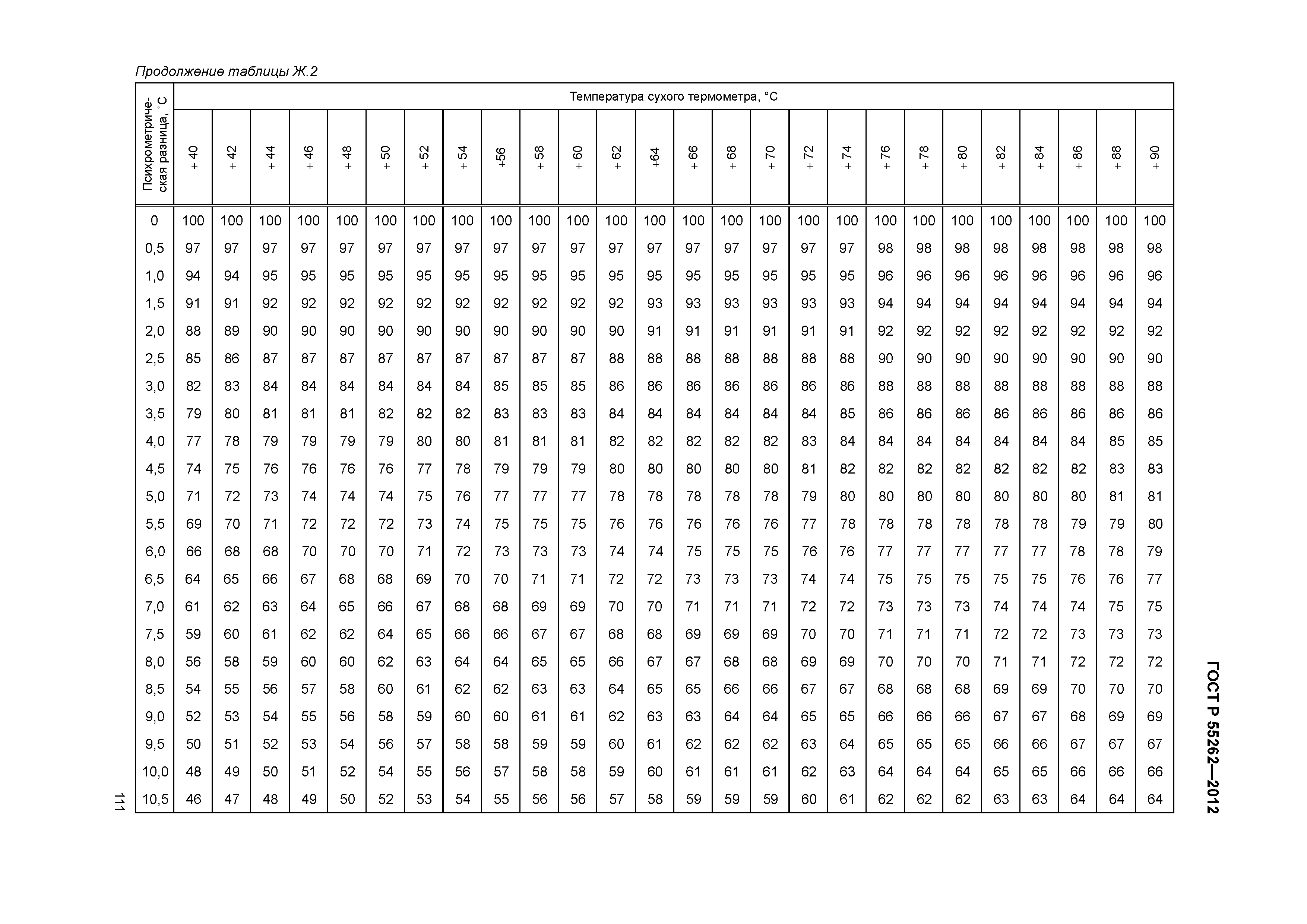 ГОСТ Р 55262-2012