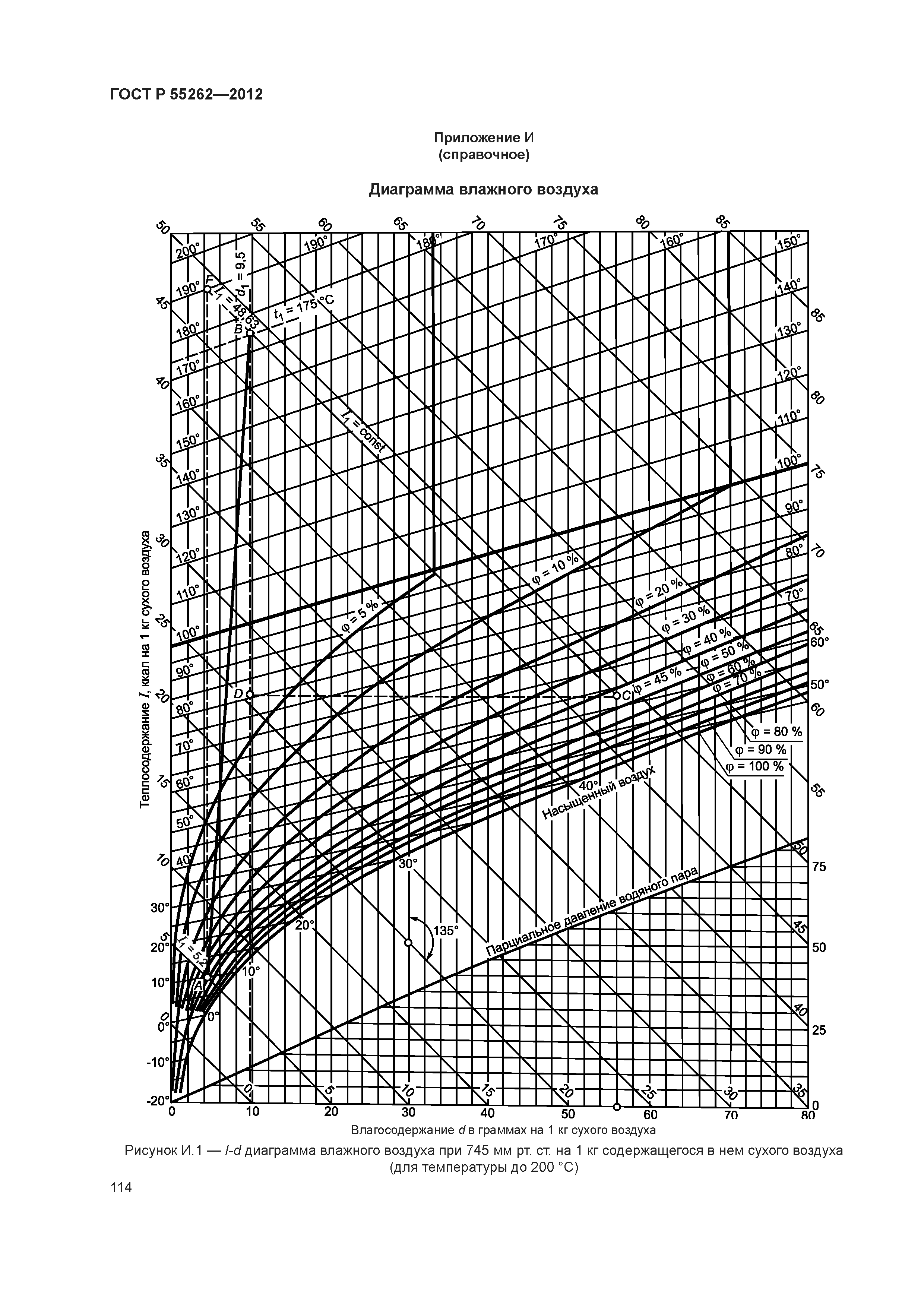 ГОСТ Р 55262-2012