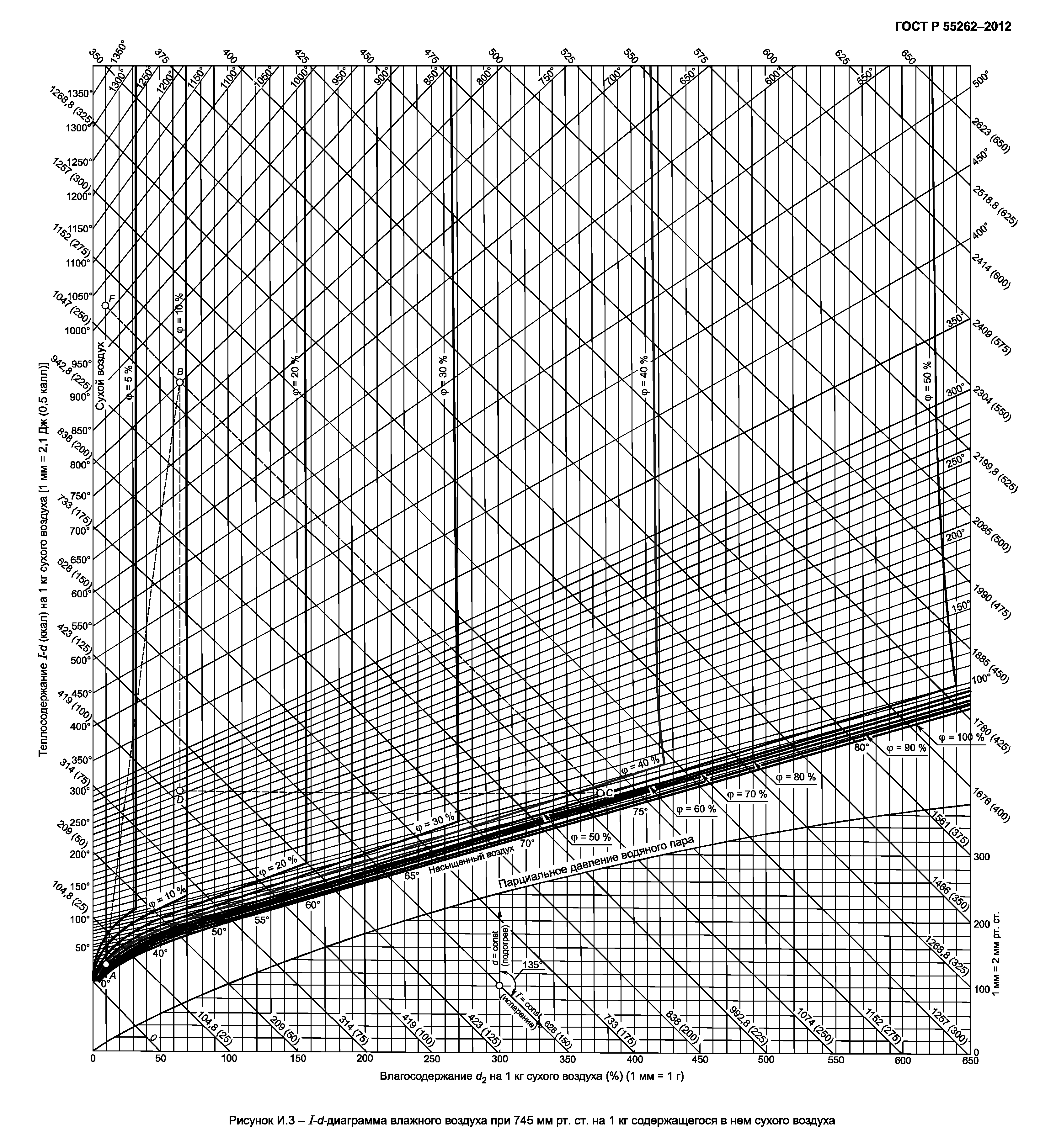 ГОСТ Р 55262-2012