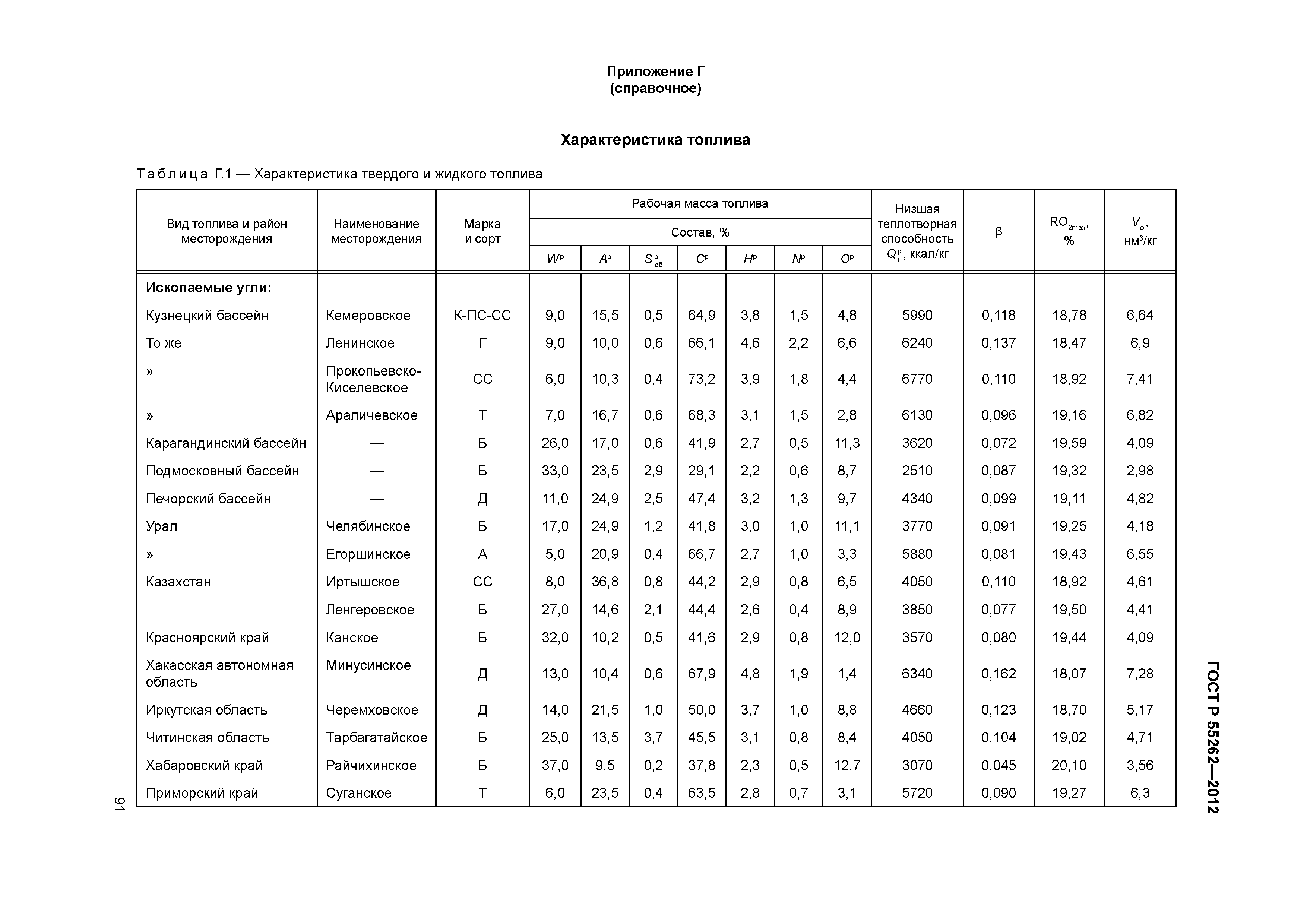 ГОСТ Р 55262-2012