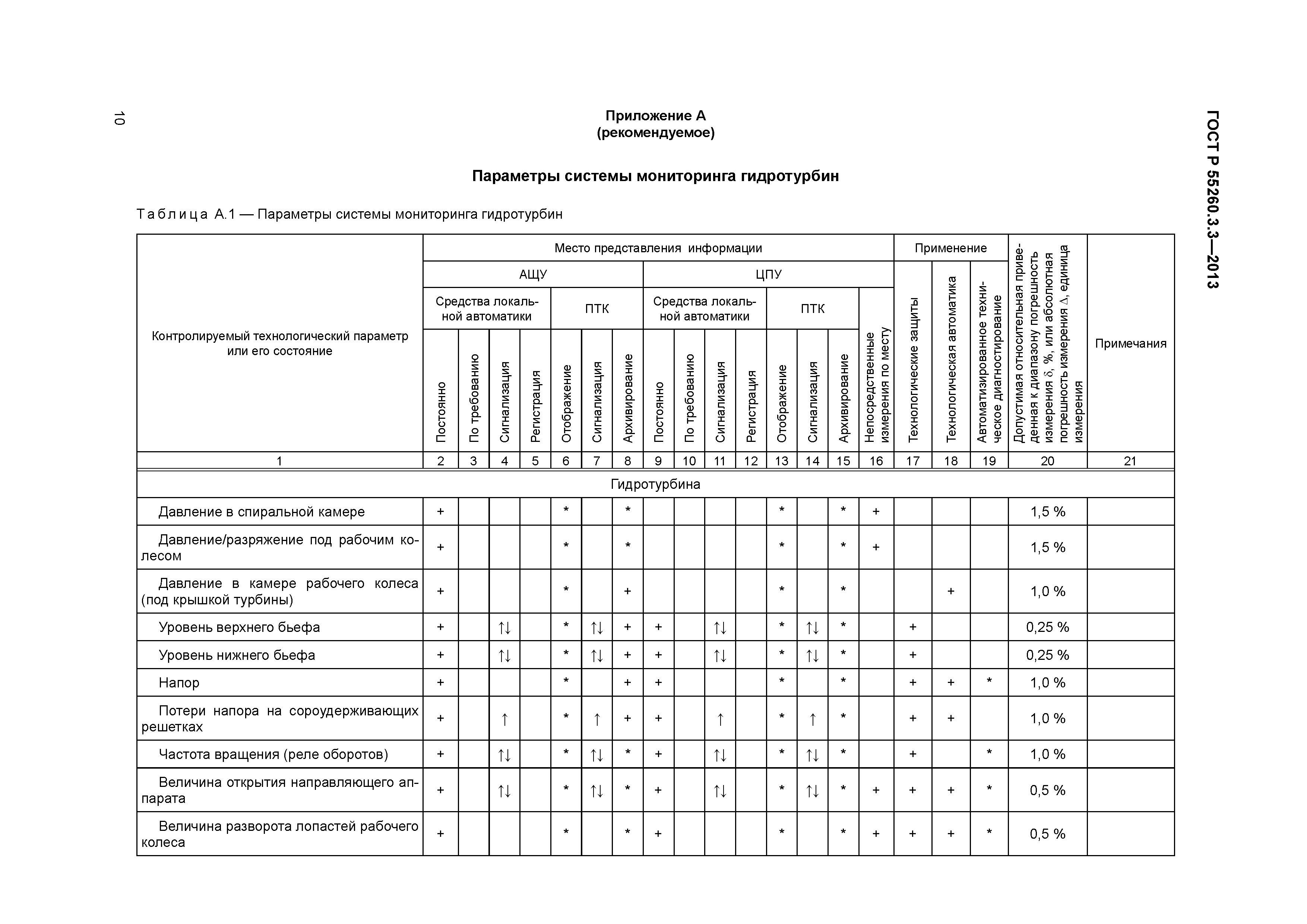 ГОСТ Р 55260.3.3-2013