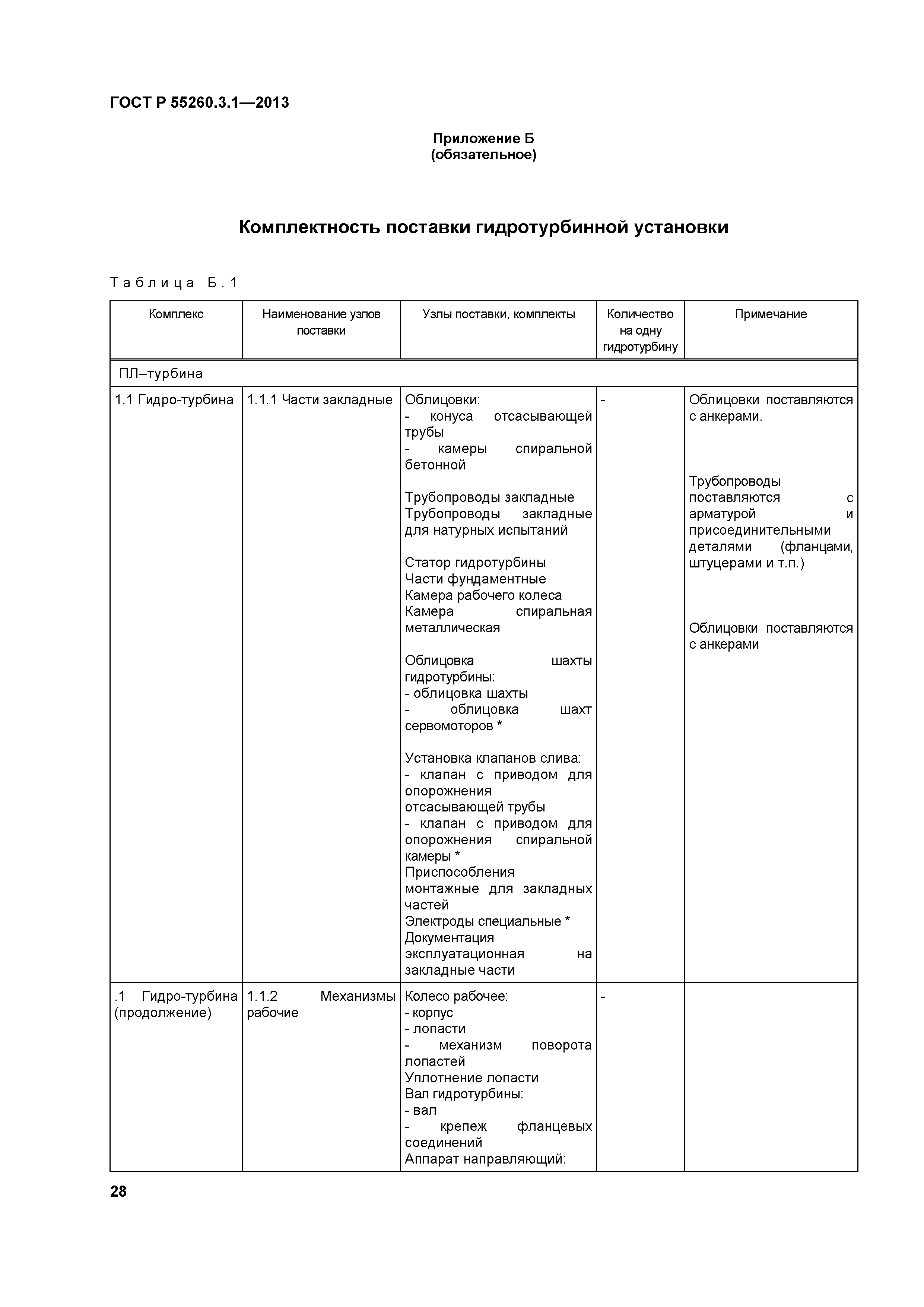 ГОСТ Р 55260.3.1-2013