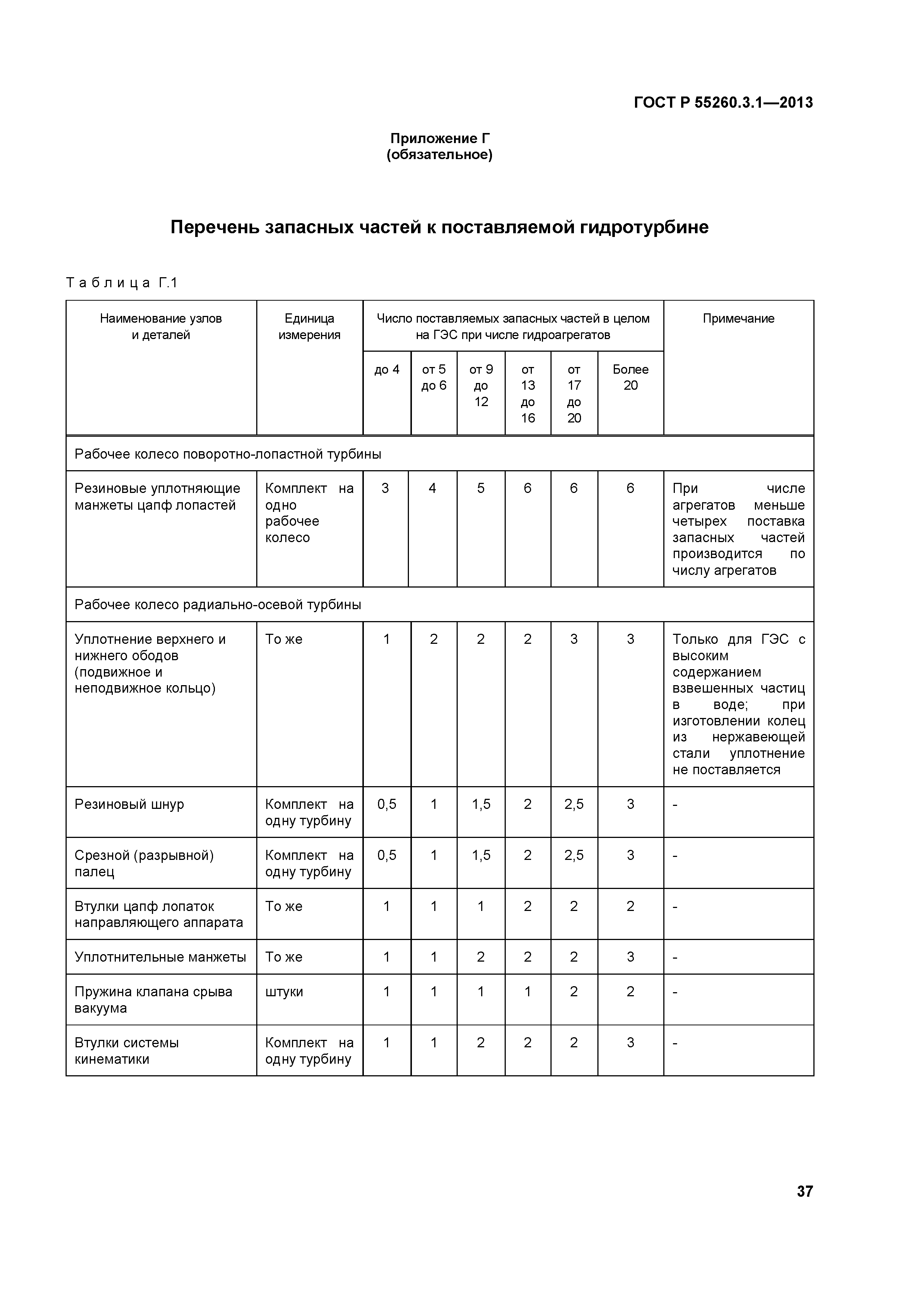 ГОСТ Р 55260.3.1-2013