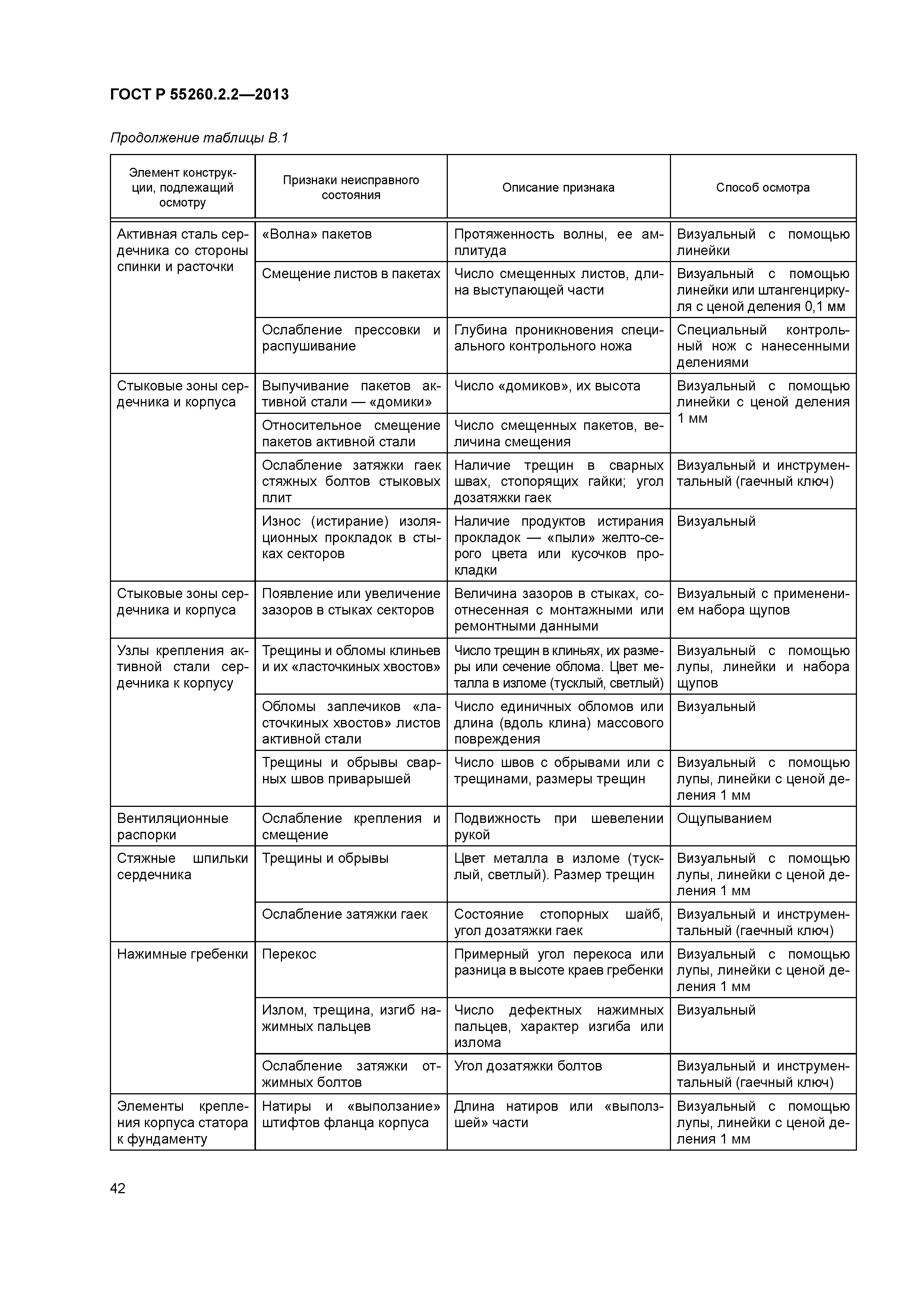 ГОСТ Р 55260.2.2-2013