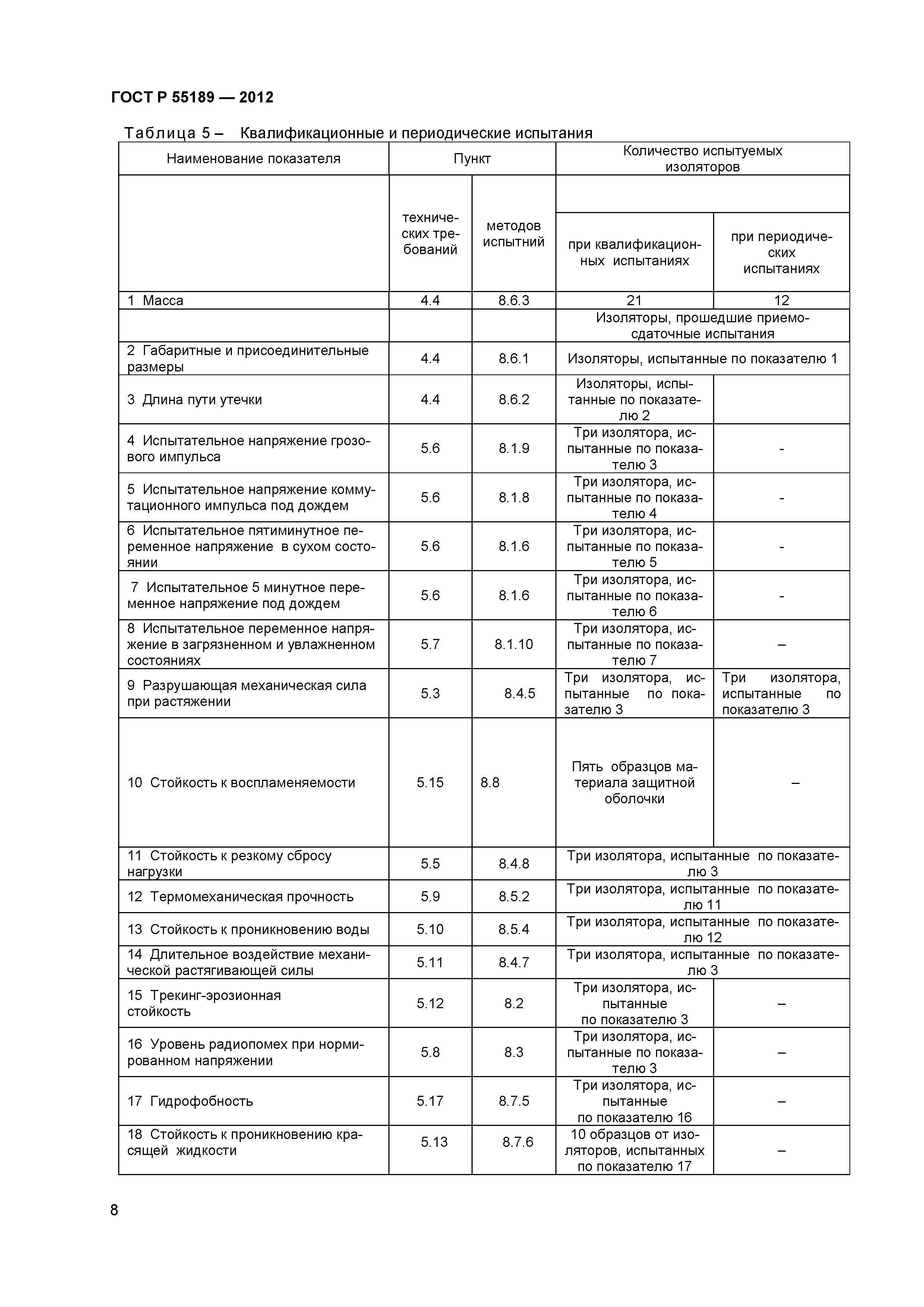 ГОСТ Р 55189-2012