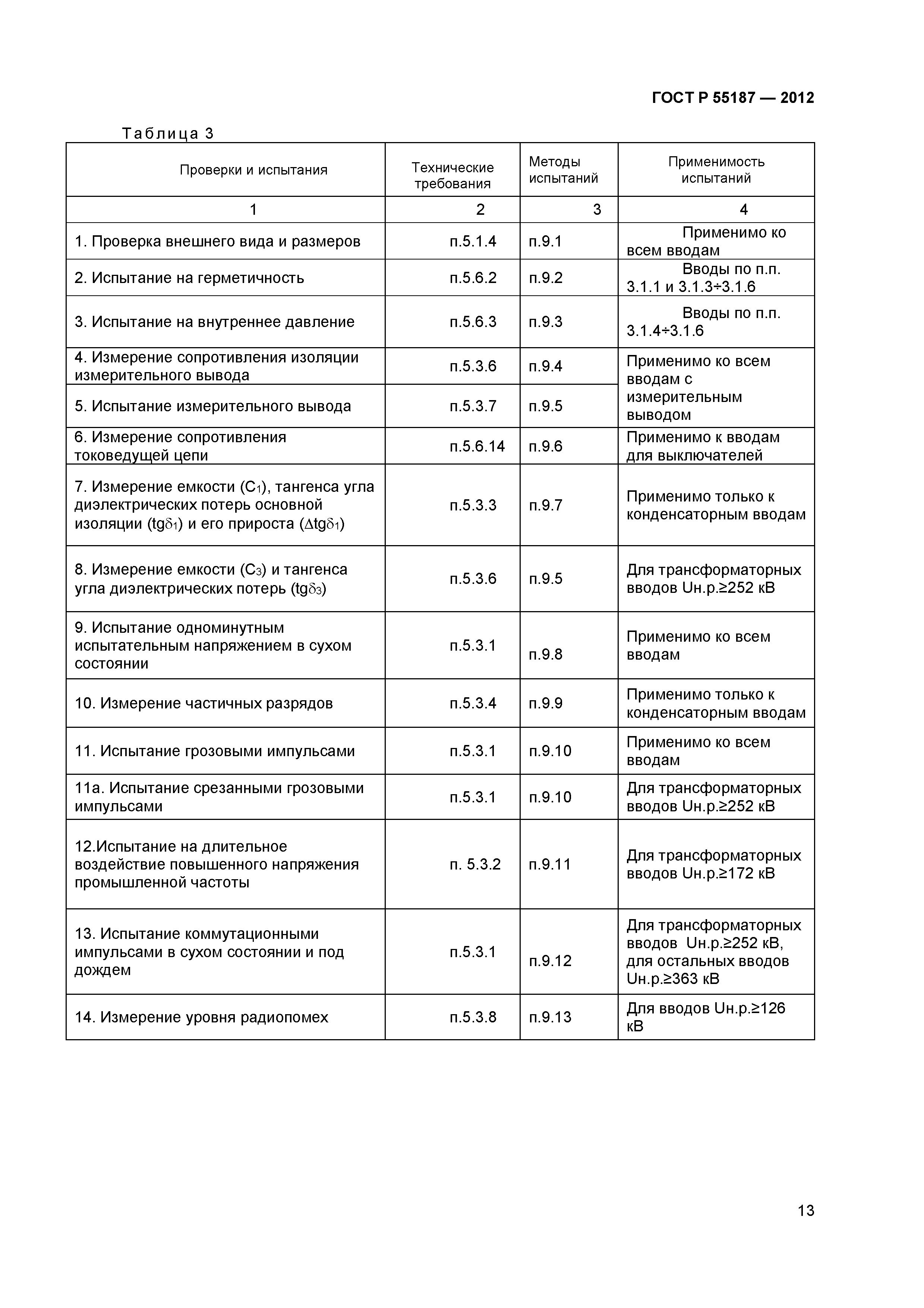 ГОСТ Р 55187-2012