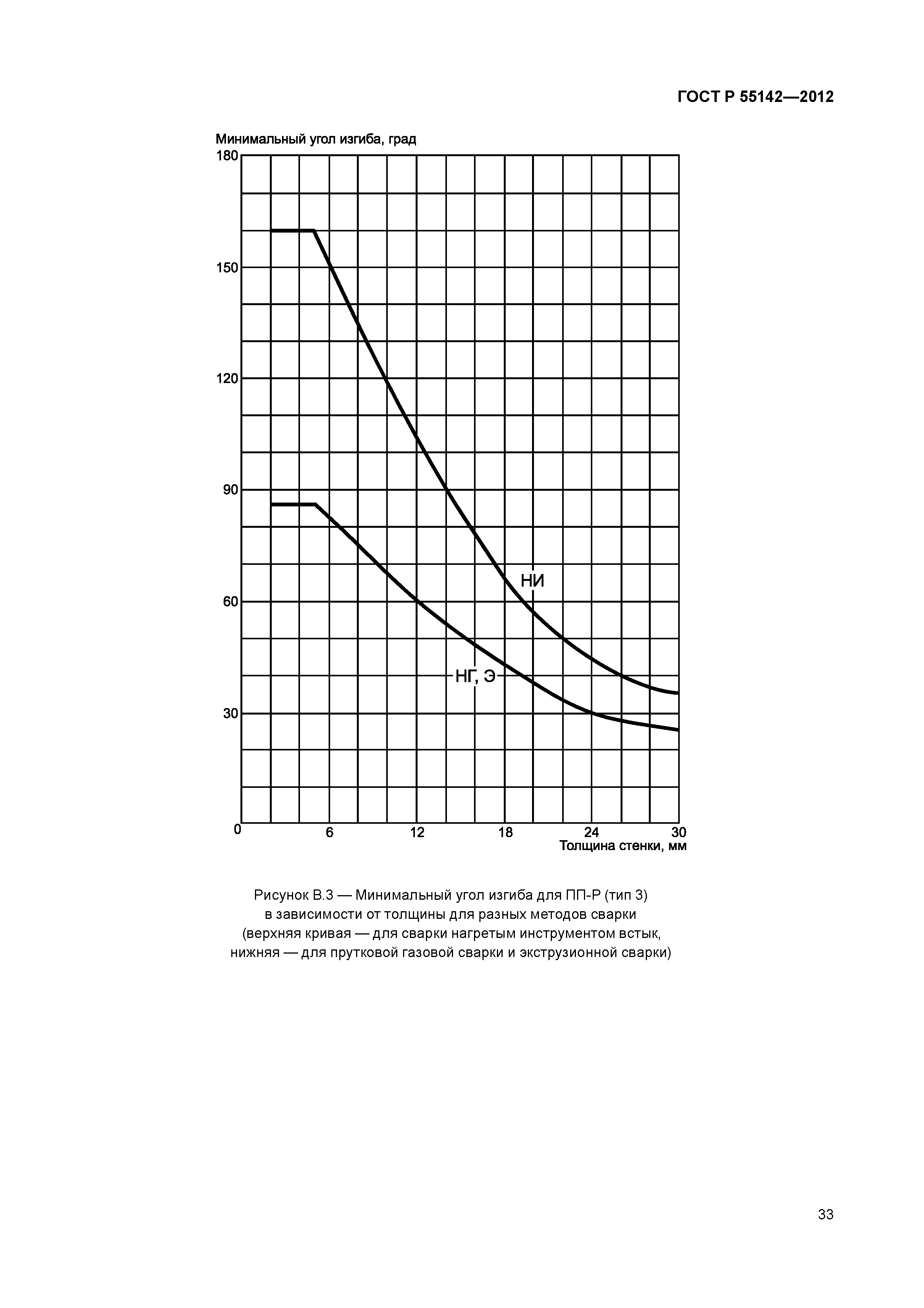 ГОСТ Р 55142-2012