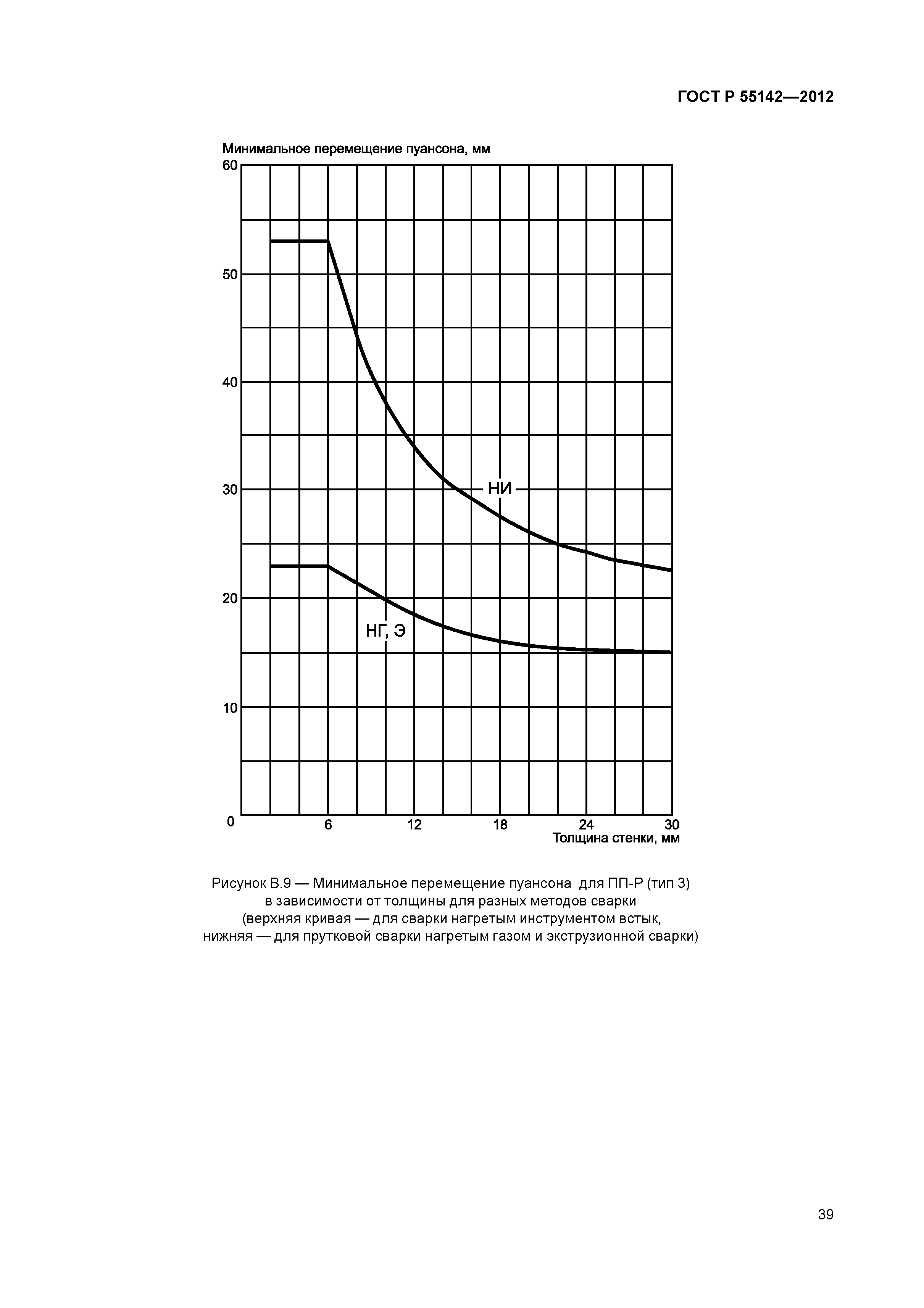 ГОСТ Р 55142-2012