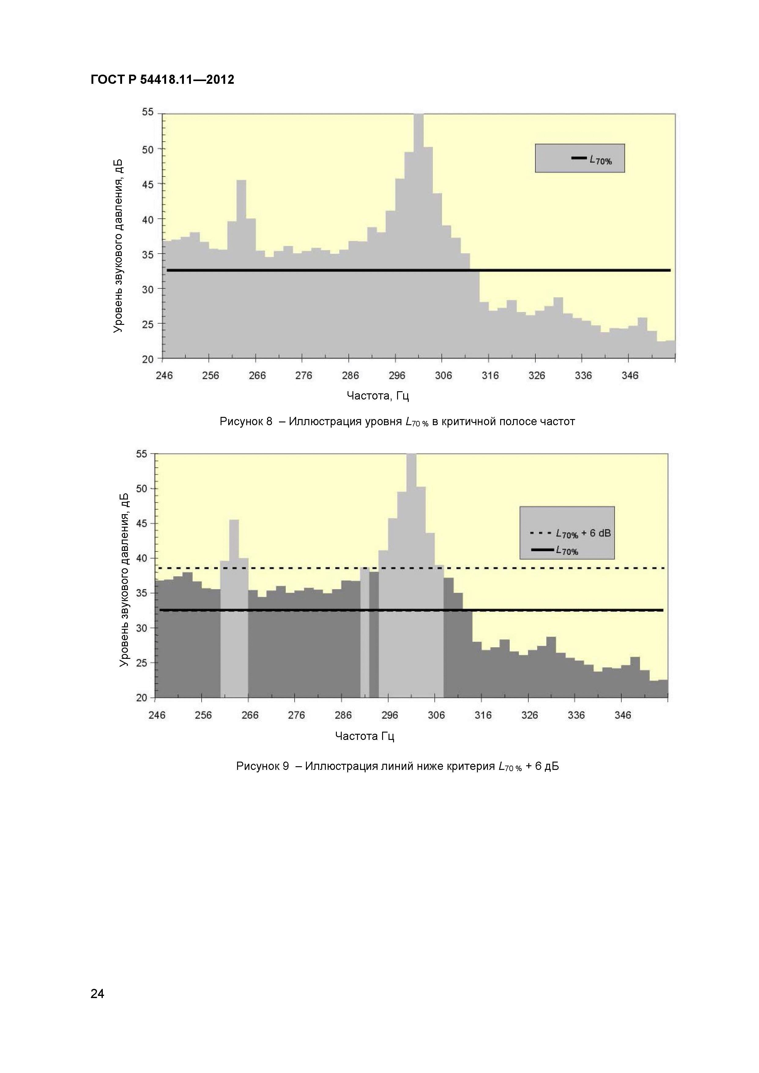 ГОСТ Р 54418.11-2012