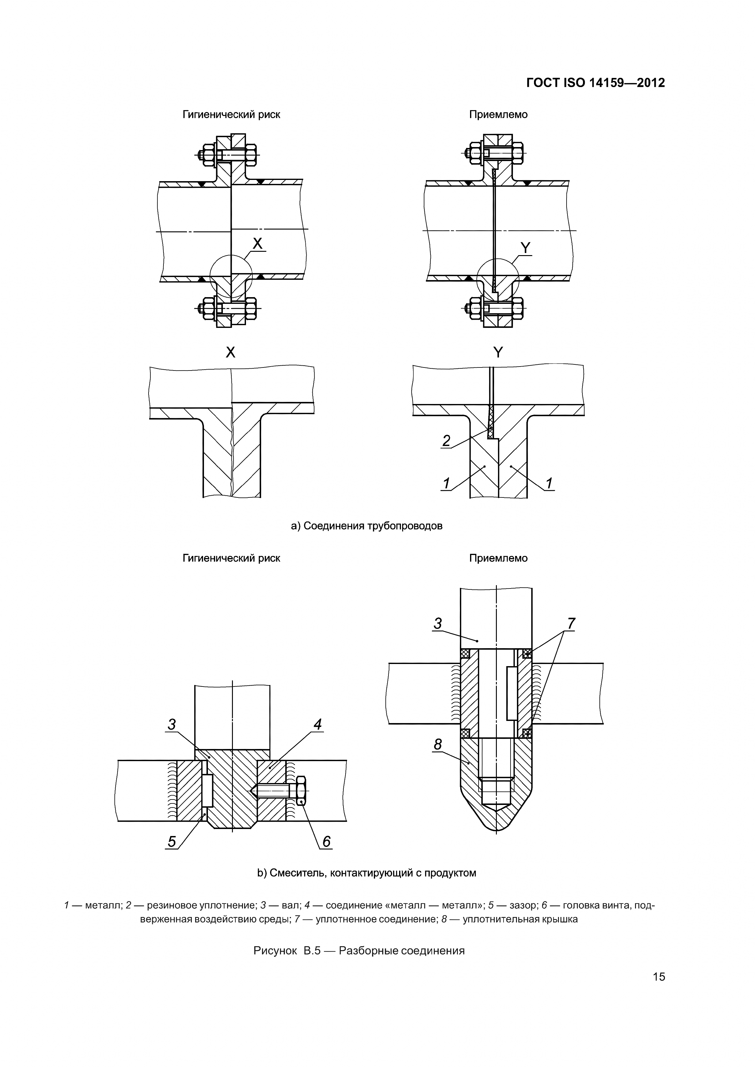 ГОСТ ISO 14159-2012