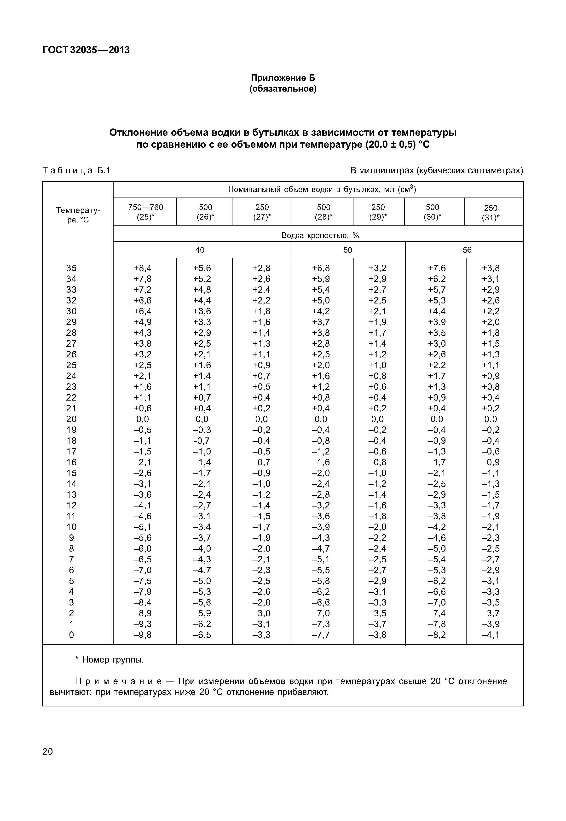 ГОСТ 32035-2013