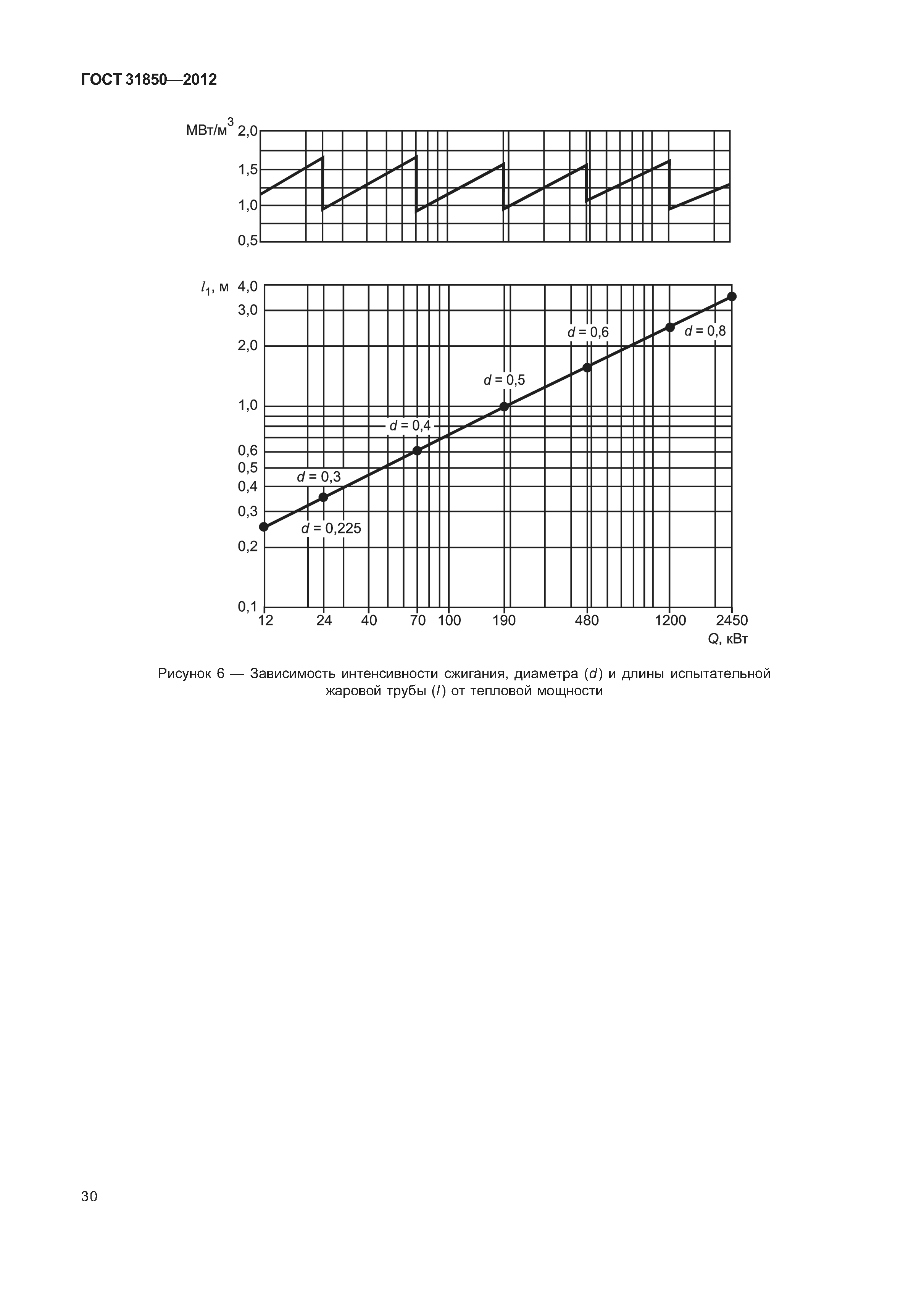 ГОСТ 31850-2012