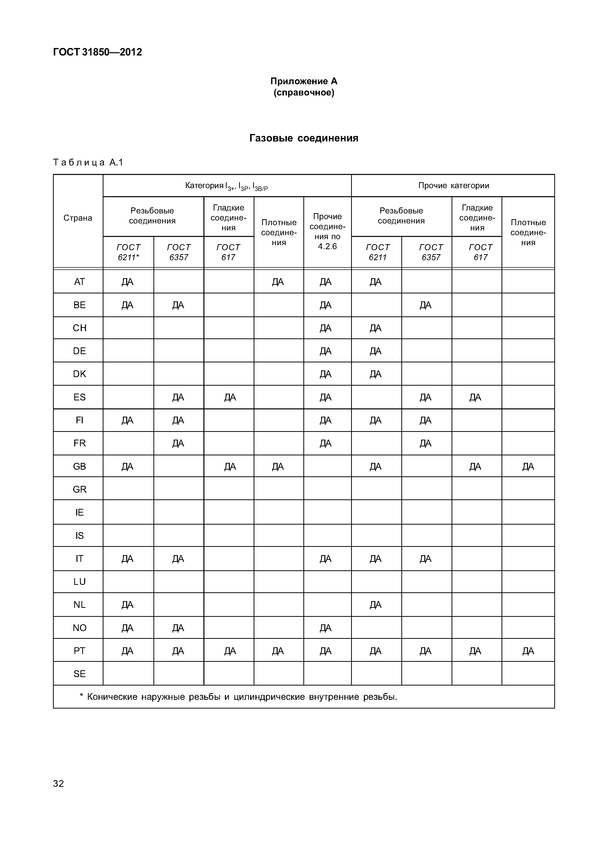 ГОСТ 31850-2012