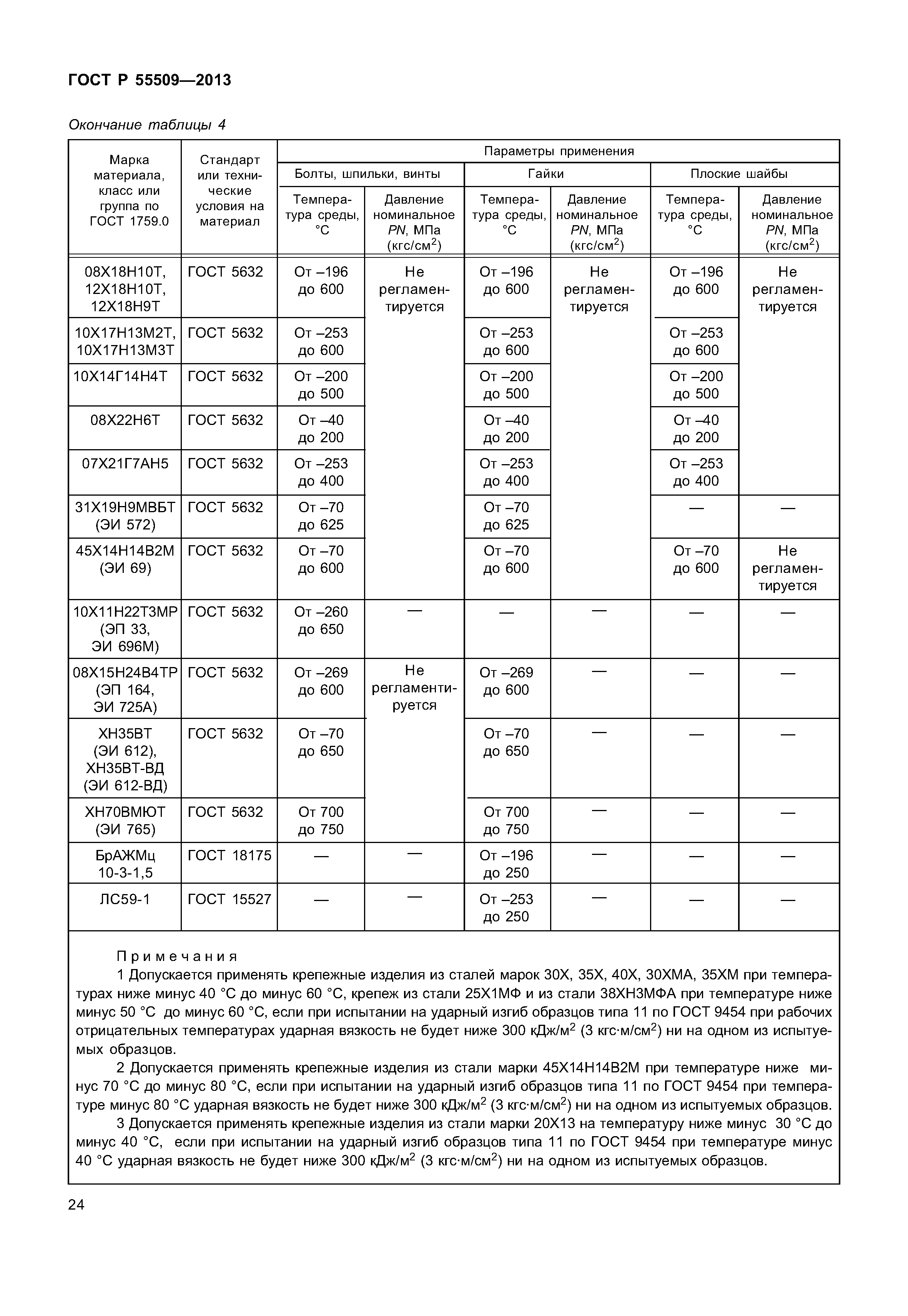 ГОСТ Р 55509-2013