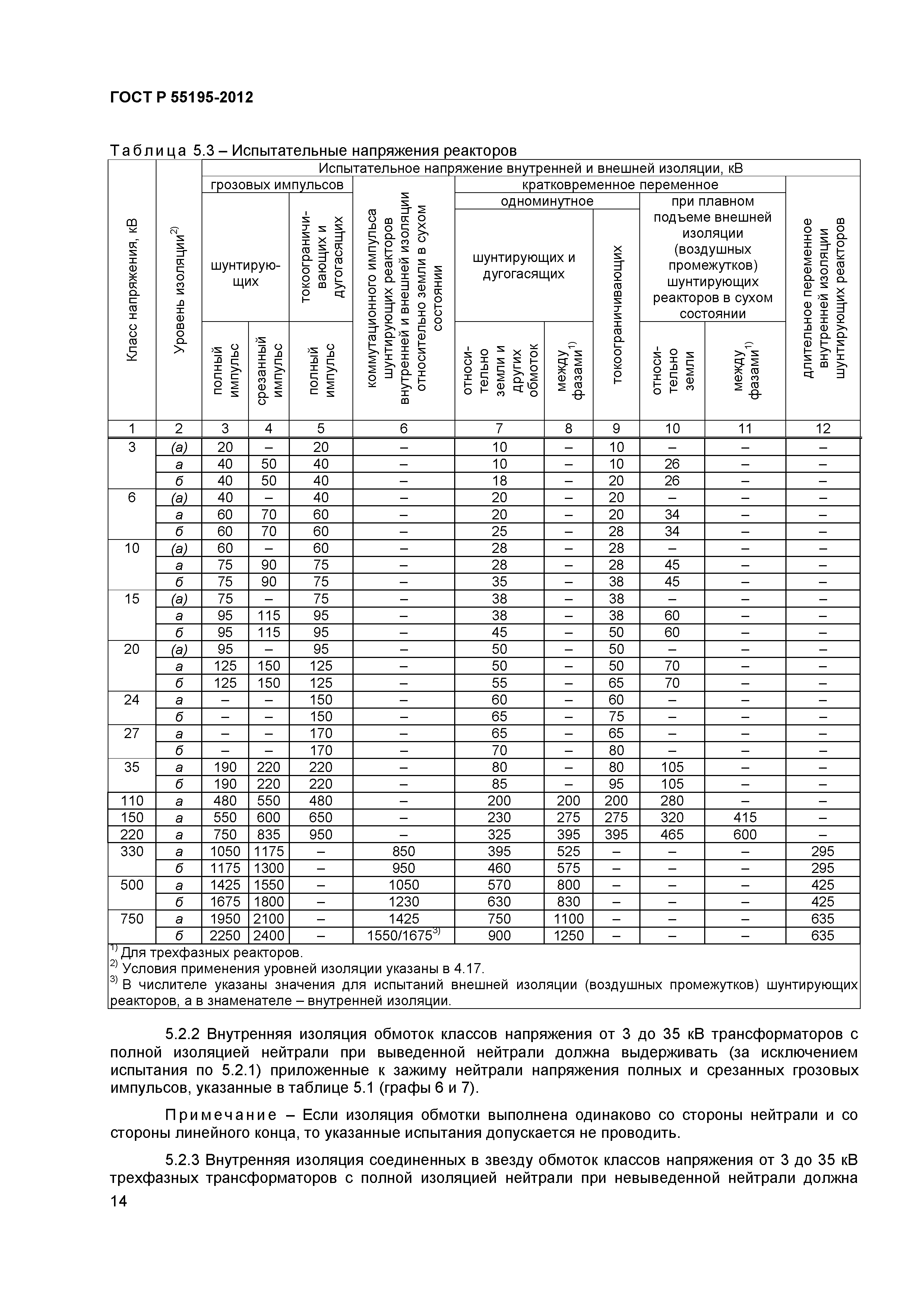 ГОСТ Р 55195-2012