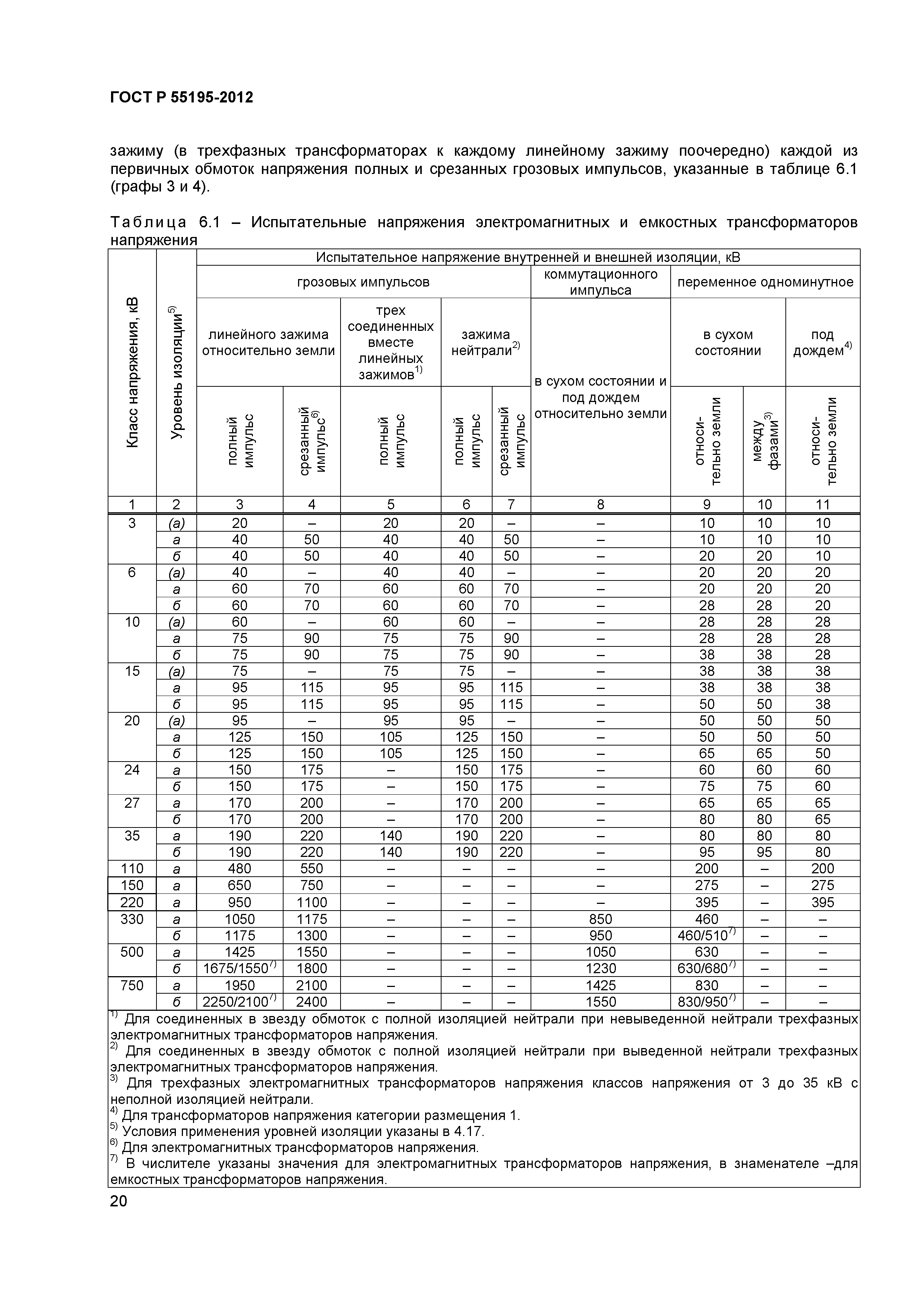 ГОСТ Р 55195-2012