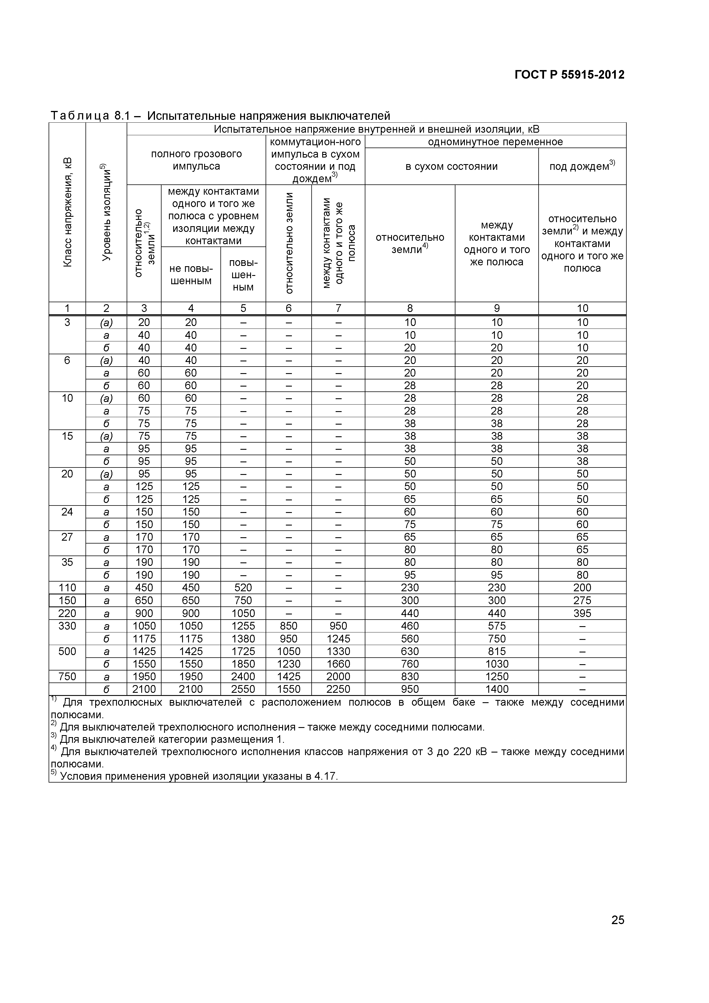 ГОСТ Р 55195-2012