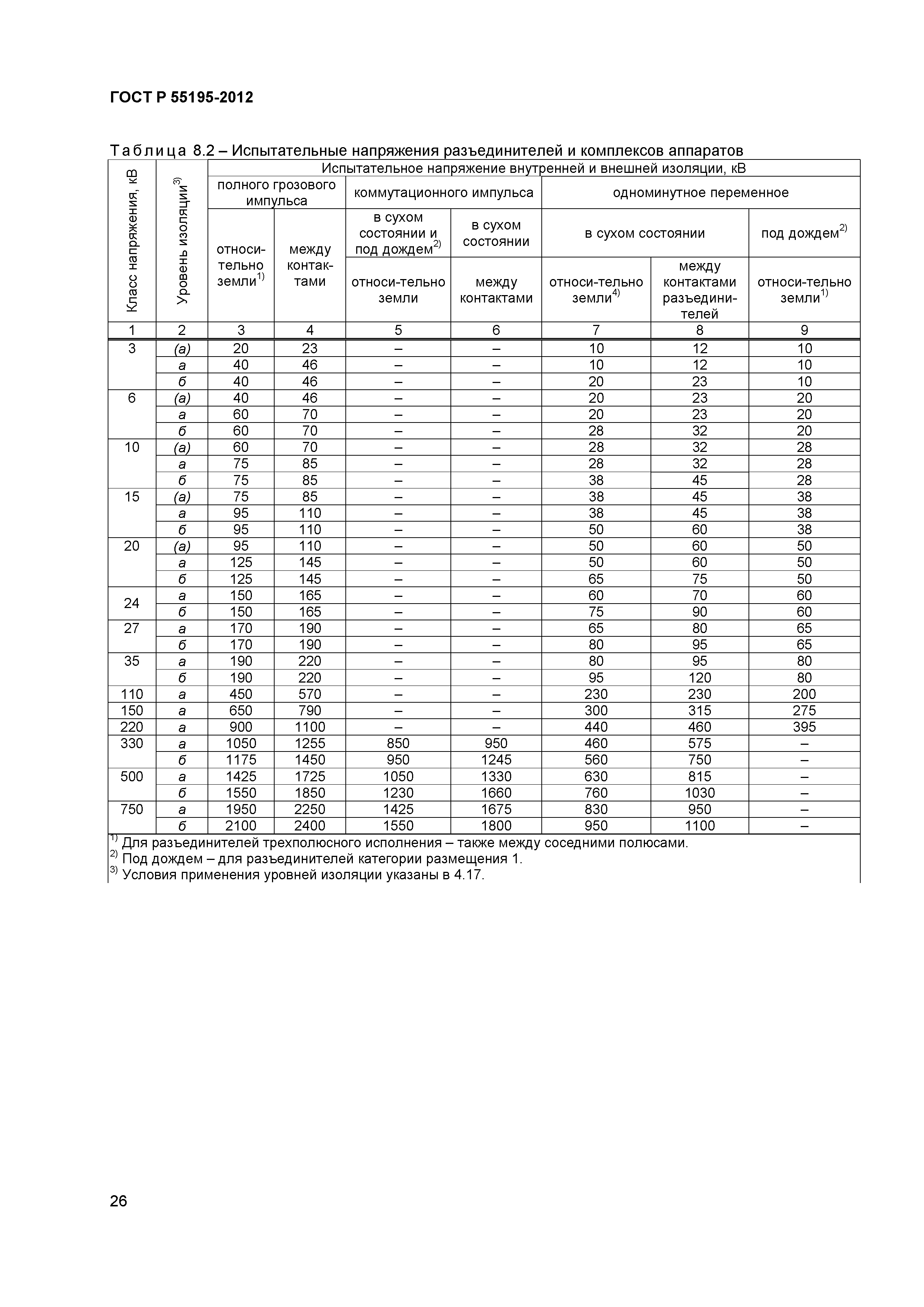 ГОСТ Р 55195-2012