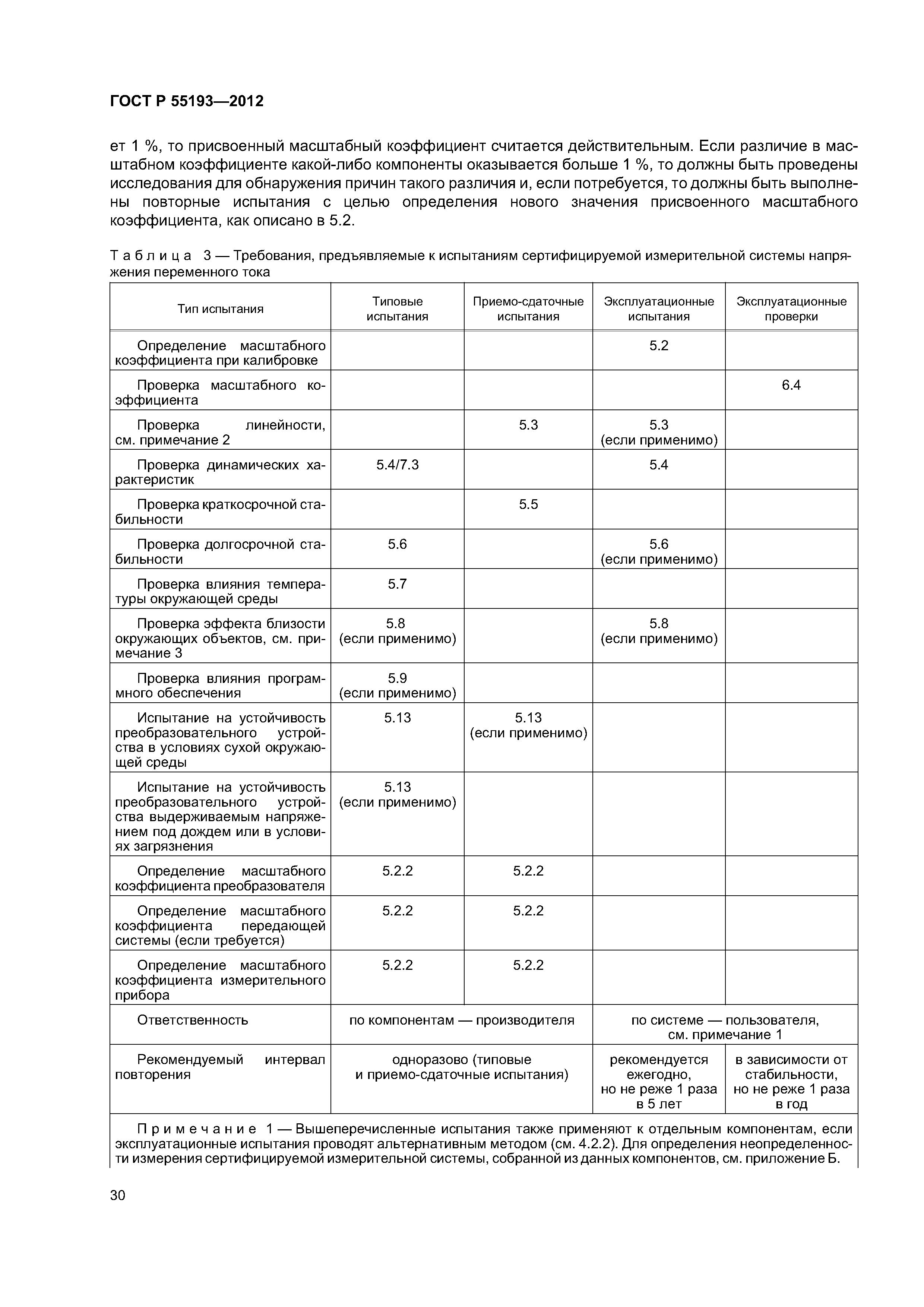 ГОСТ Р 55193-2012