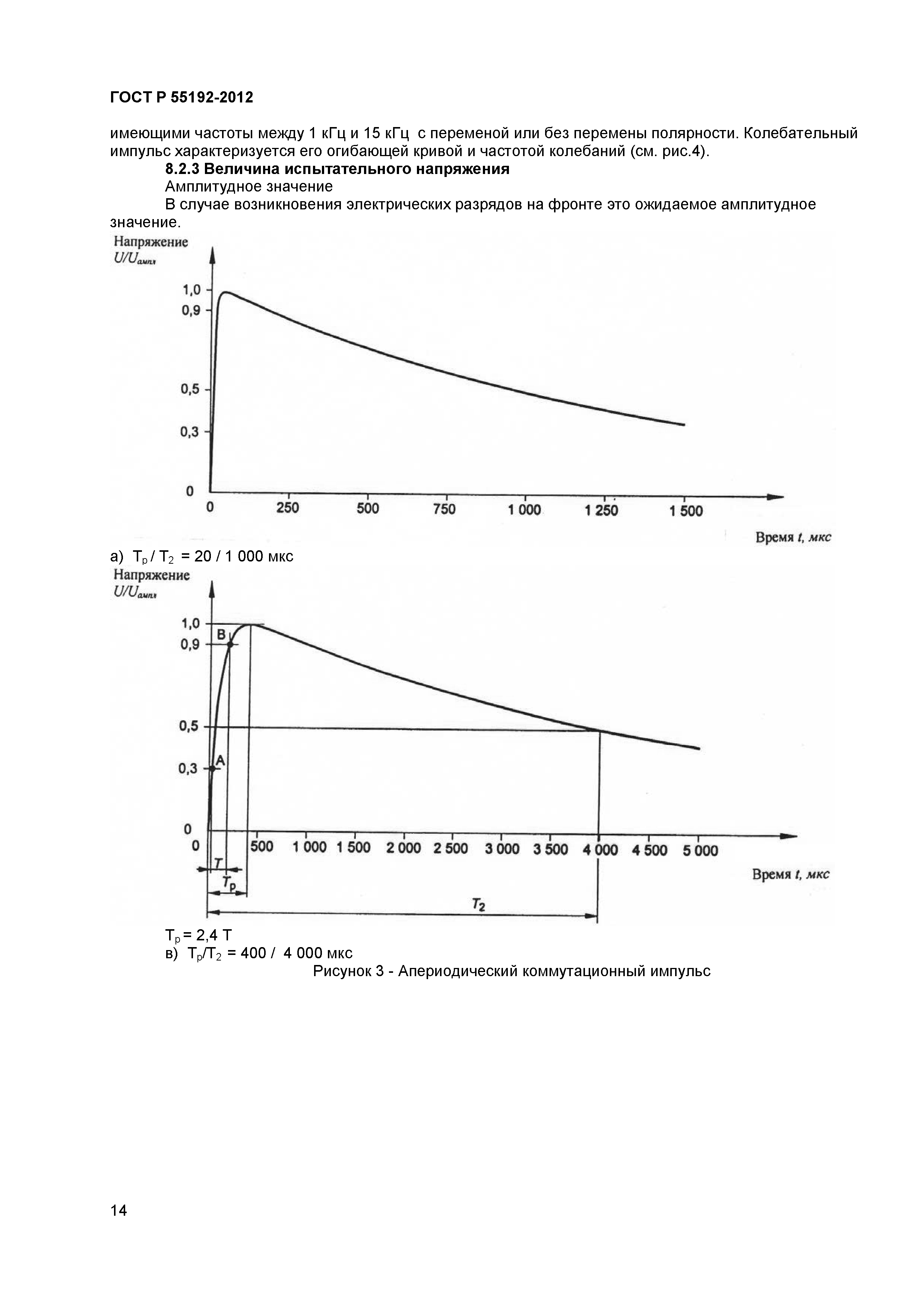 ГОСТ Р 55192-2012