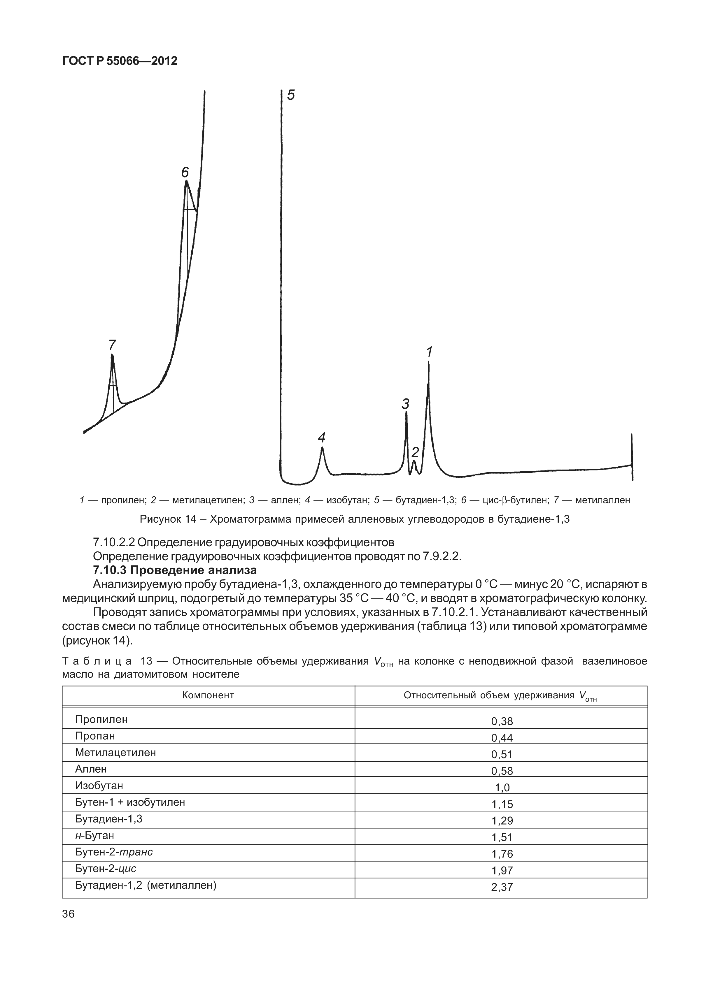 ГОСТ Р 55066-2012