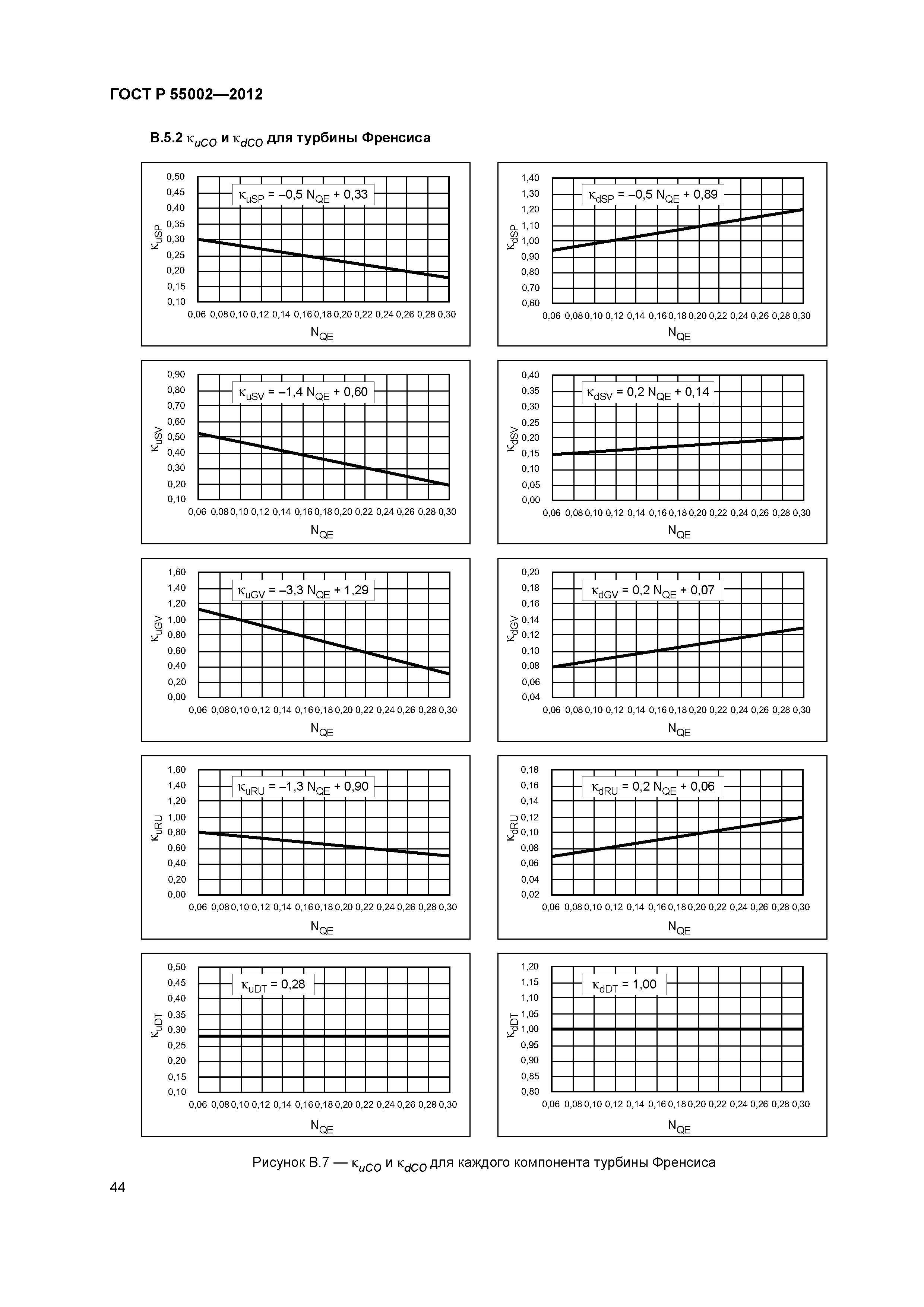 ГОСТ Р 55002-2012