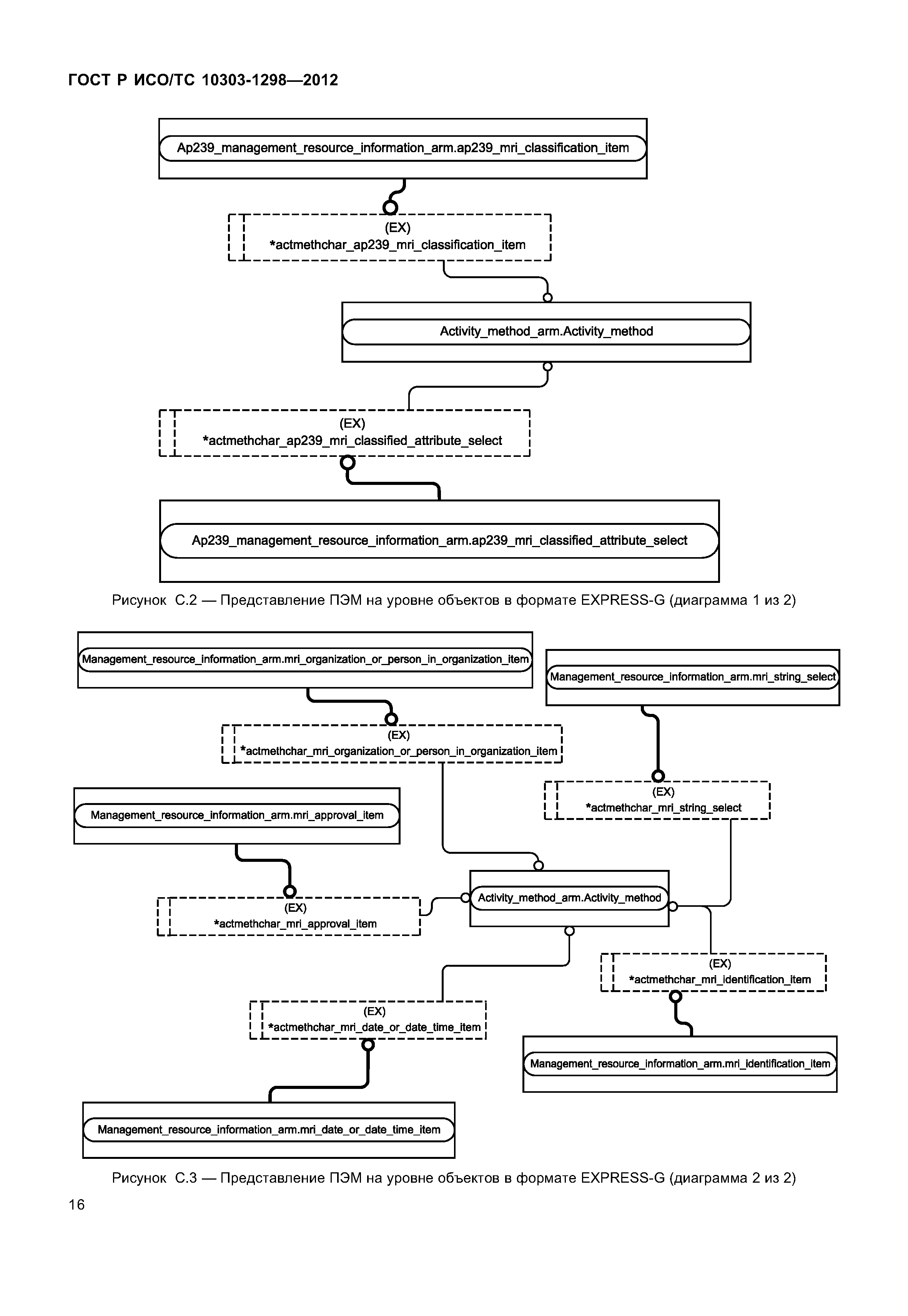 ГОСТ Р ИСО/ТС 10303-1298-2012