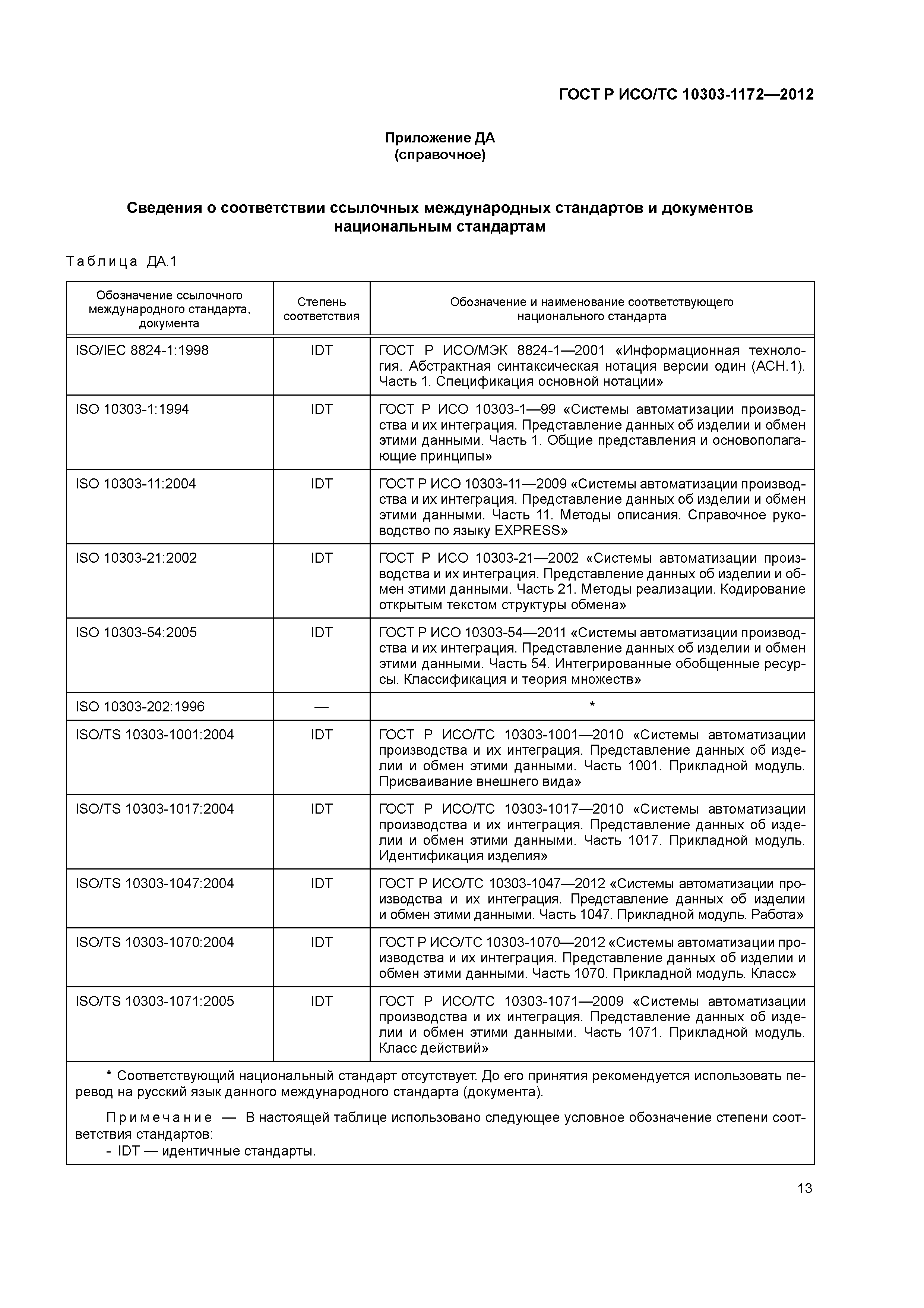 ГОСТ Р ИСО/ТС 10303-1172-2012