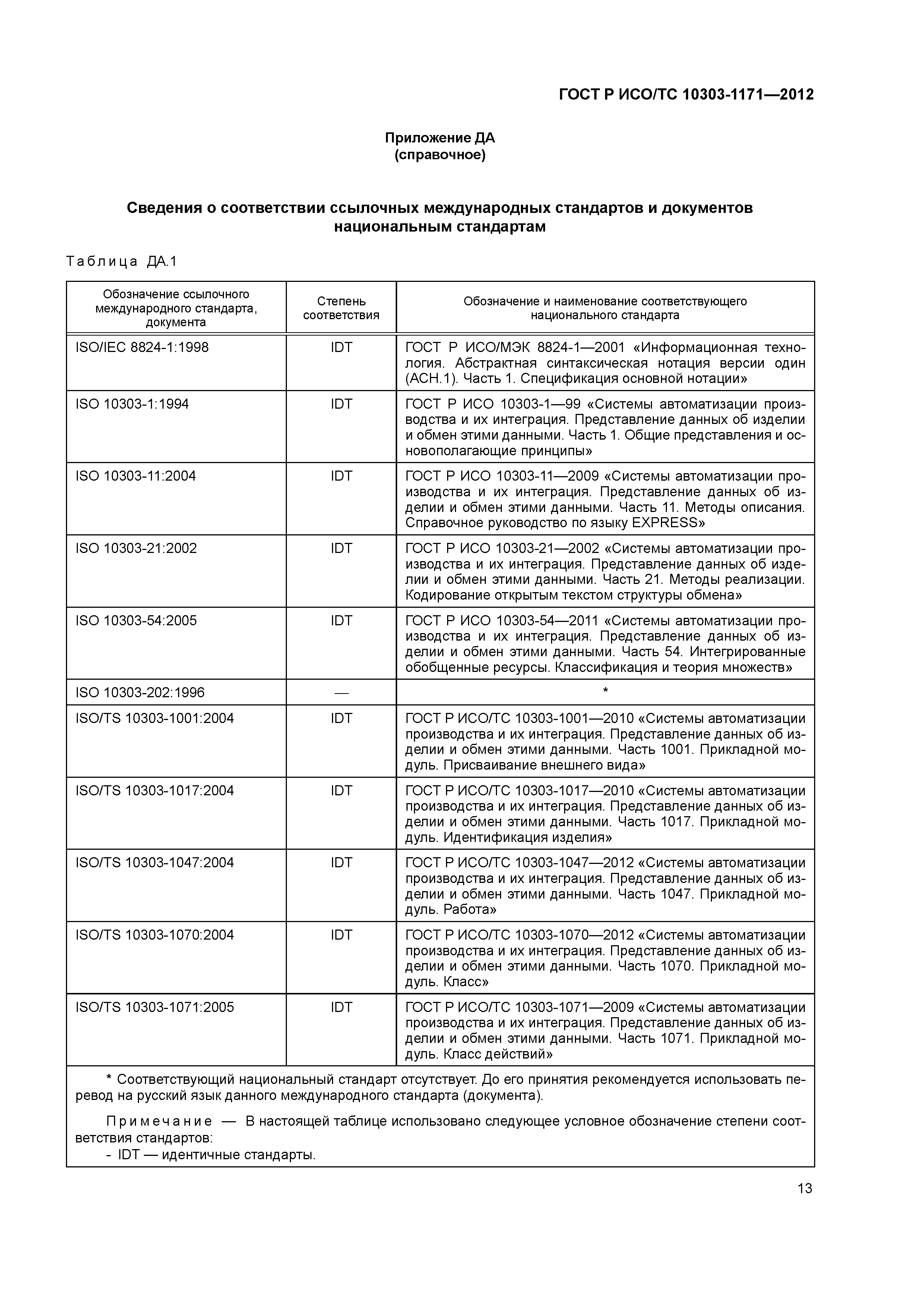 ГОСТ Р ИСО/ТС 10303-1171-2012