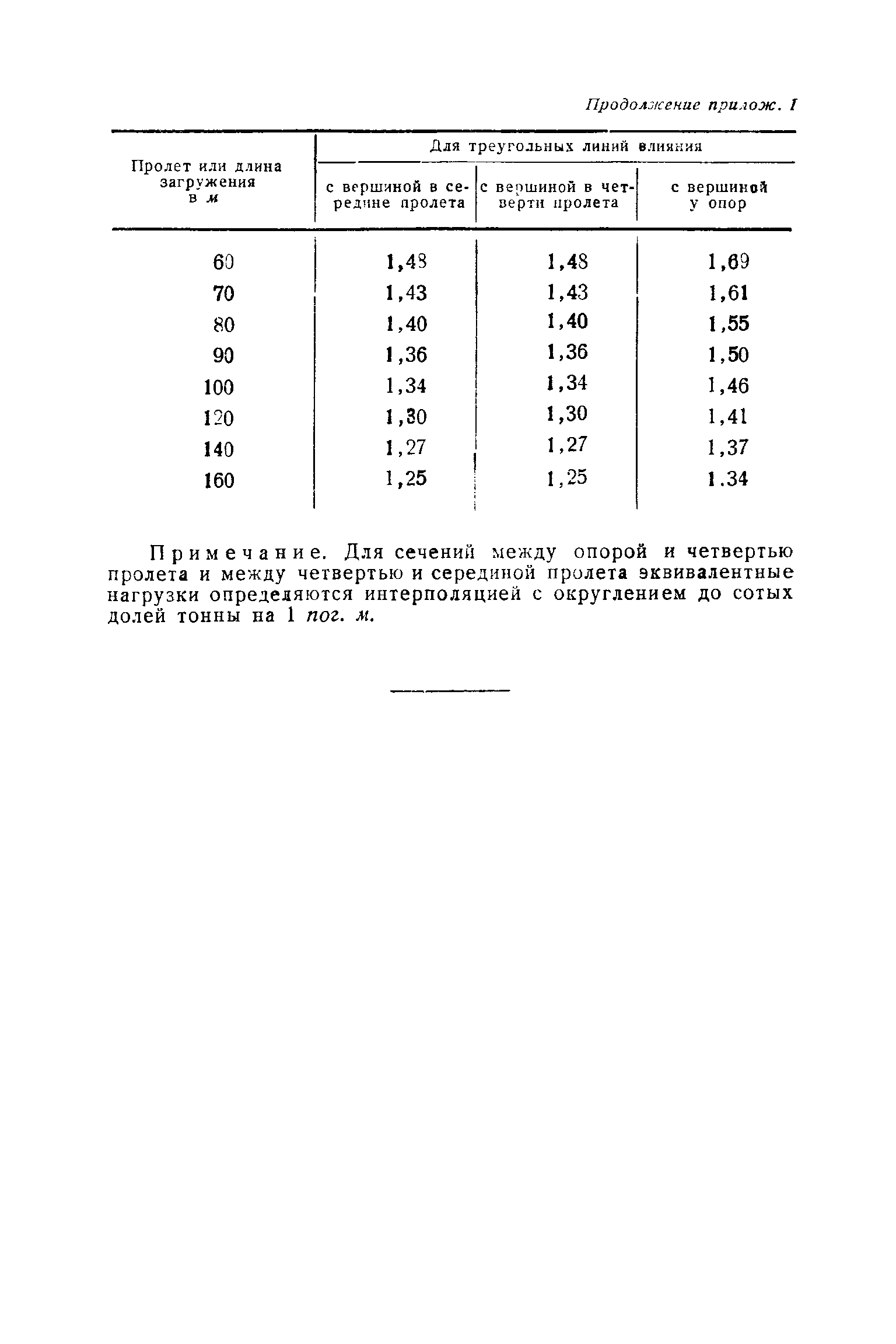 Н 106-53