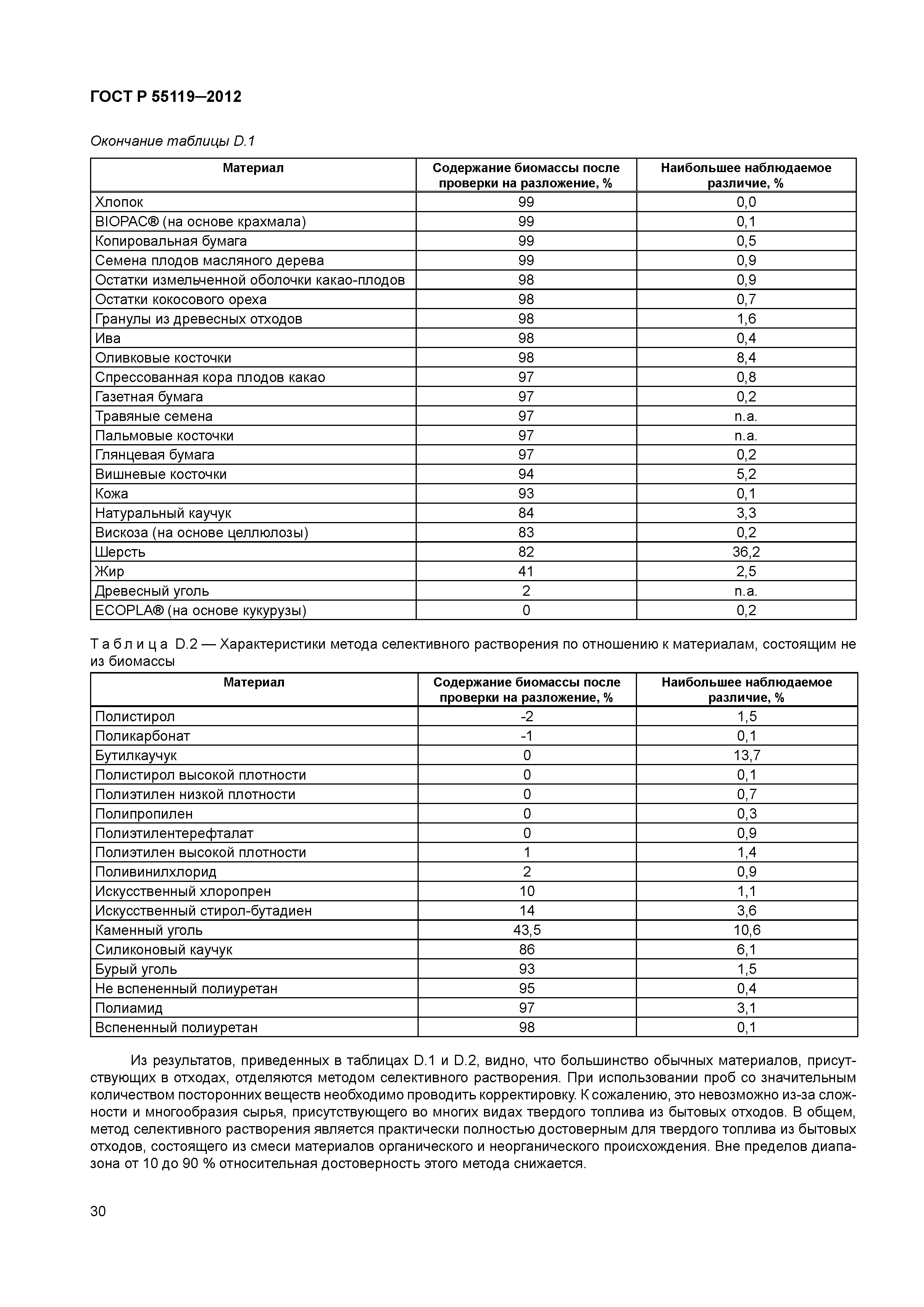 ГОСТ Р 55119-2012