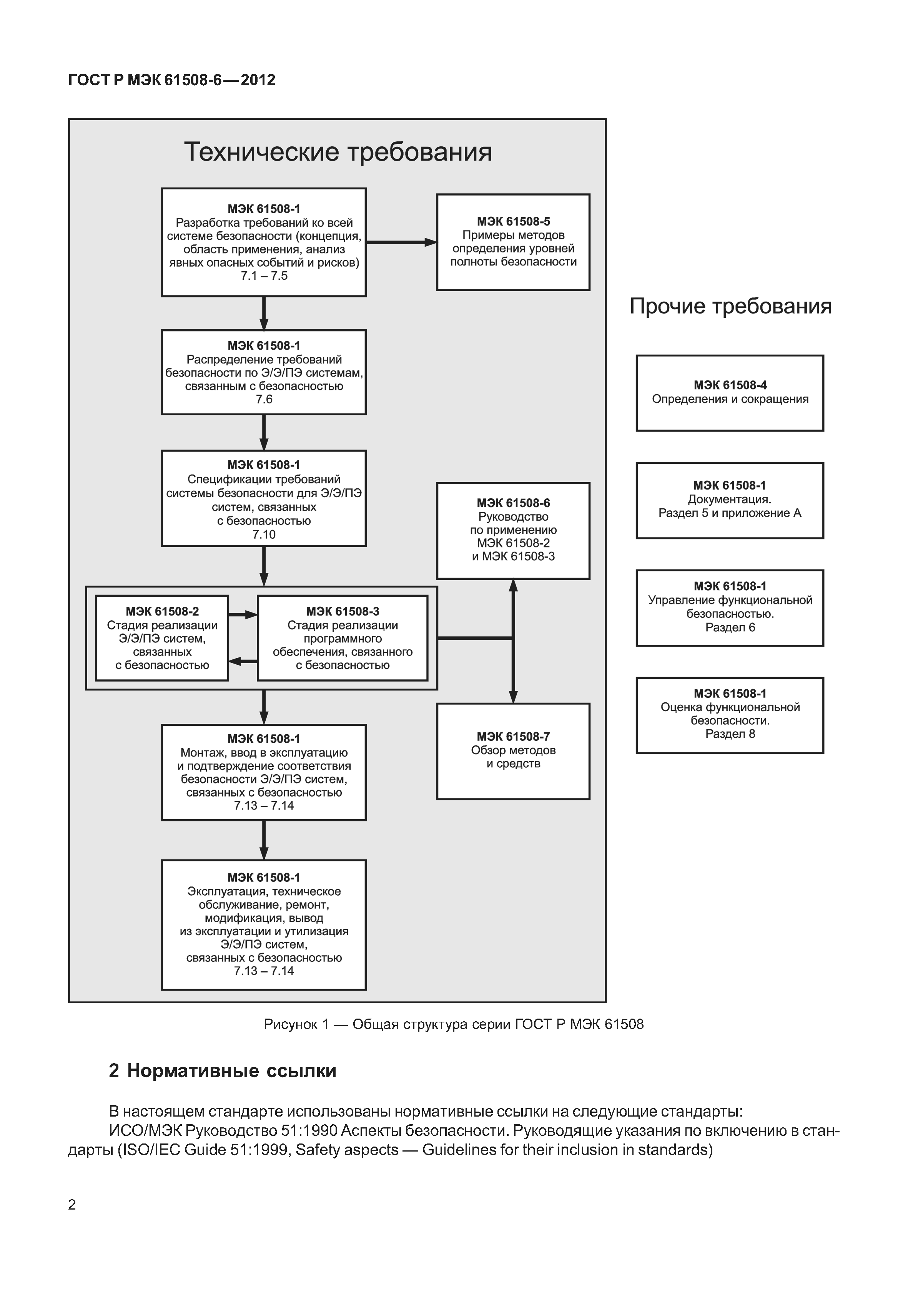 ГОСТ Р МЭК 61508-6-2012
