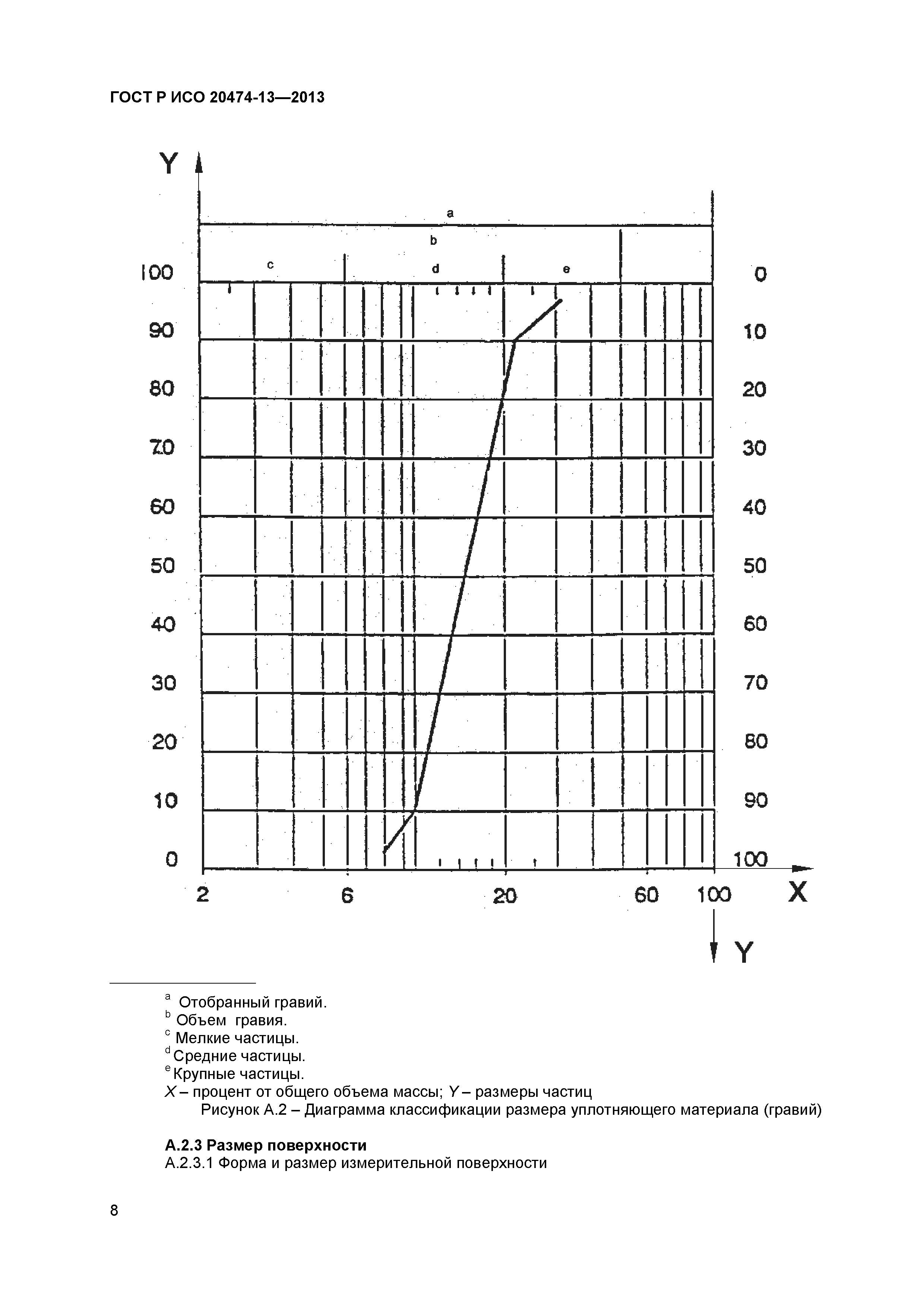 ГОСТ Р ИСО 20474-13-2013