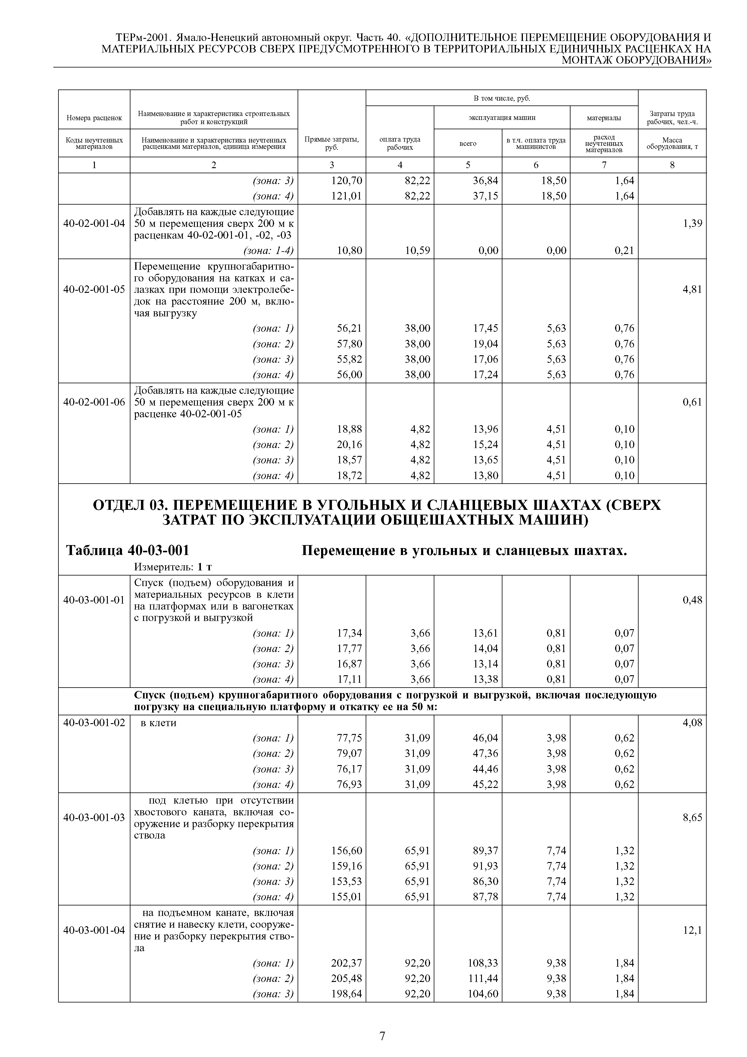 ТЕРм Ямало-Ненецкий автономный округ 40-2001