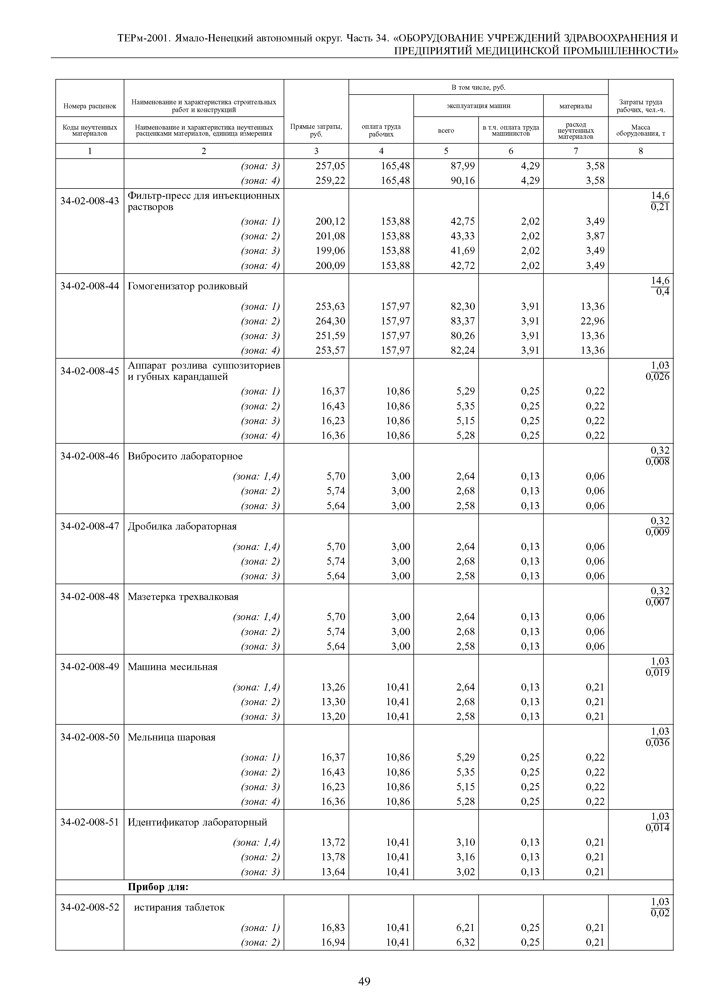 ТЕРм Ямало-Ненецкий автономный округ 34-2001